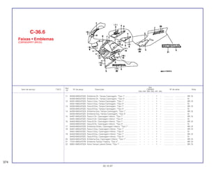 Ref.
Qtd.
Item de serviço T.M.O. Nº da peça Descrição CBR900 Nº de série Nota
Nº
RRN RRP RRR RRS RRT RRV
11 64305-MAS-670ZA Emblema Dir. Tampa Carenagem, *Tipo 1* ...................... – – – – 1 – .................. .................. BR, SI
64305-MAS-670ZC Emblema Dir. Tampa Carenagem, *Tipo 3* ...................... – – – – 1 – .................. .................. SI
12 64351-MAS-670ZA Faixa A Esq. Tampa Carenagem, *Tipo 1*........................ – – – – 1 – .................. .................. BR, SI
64351-MAS-670ZC Faixa A Esq. Tampa Carenagem, *Tipo 3*........................ – – – – 1 – .................. .................. SI
13 64352-MAS-670ZA Faixa B Esq. Tampa Carenagem, *Tipo 1*........................ – – – – 1 – .................. .................. BR, SI
64352-MAS-870ZC Faixa B Esq. Tampa Carenagem, *Tipo 3*........................ – – – – 1 – .................. .................. SI
14 64355-MAS-670ZA Emblema Esq. Tampa Carenagem, *Tipo 1*..................... – – – – 1 – .................. .................. BR, SI
64355-MAS-670ZC Emblema Esq. Tampa Carenagem, *Tipo 3*..................... – – – – 1 – .................. .................. SI
15 64401-MAS-670ZA Faixa A Dir. Carenagem Inferior, *Tipo 1*.......................... – – – – 1 – .................. .................. BR, SI
64401-MAS-670ZC Faixa A Dir. Carenagem Inferior, *Tipo 3*.......................... – – – – 1 – .................. .................. SI
16 64402-MAS-670ZA Faixa B Dir. Carenagem Inferior, *Tipo 1*.......................... – – – – 1 – .................. .................. BR, SI
64402-MAS-670ZC Faixa B Dir. Carenagem Inferior, *Tipo 3*.......................... – – – – 1 – .................. .................. SI
17 64403-MAS-670ZA Emblema Direito, Carenagem Inferior, *Tipo 1*................. – – – – 1 – .................. .................. BR, SI
18 64451-MAS-670ZA Faixa A Esq. Carenagem Inferior, *Tipo 1*........................ – – – – 1 – .................. .................. BR, SI
64451-MAS-670ZC Faixa A Esq. Carenagem Inferior, *Tipo 3*........................ – – – – 1 – .................. .................. SI
19 64452-MAS-670ZA Faixa B Esq. Carenagem Inferior, *Tipo 1*........................ – – – – 1 – .................. .................. BR, SI
64452-MAS-670ZC Faixa B Esq. Carenagem Inferior, *Tipo 3*........................ – – – – 1 – .................. .................. SI
20 64453-MAS-670ZA Emblema Esq. Carenagem Inferior, *Tipo 1*..................... – – – – 1 – .................. .................. BR, SI
21 77251-MAS-6707B Emblema Tampa Traseira, *Tipo 4*................................... – – – – 1 – .................. .................. BR ,SI
22 83601-MAS-670ZA Faixa Tampa Lateral Direita, *Tipo 1* ................................ – – – – 1 – .................. .................. BR, SI
C-36.6
Faixas • Emblemas
(CBR900RRT-BR/SI)
374
30.10.97
 