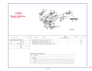 375
Ref.
Qtd.
Item de serviço T.M.O. Nº da peça Descrição CBR900 Nº de série Nota
Nº
RRN RRP RRR RRS RRT RRV
(22) 83601-MAS-670ZC Faixa Tampa Lateral Direita, *Tipo 3* ................................ – – – – 1 – .................. .................. SI
23 83602-MAS-670ZA Emblema Tampa Lateral, *Tipo 1*..................................... – – – – 2 – .................. .................. BR, SI
83602-MAS-670ZC Emblema Tampa Lateral, *Tipo 3*..................................... – – – – 2 – .................. .................. SI
24 83701-MAS-670ZA Emblema Tampa Lateral Esquerda, *Tipo 1* .................... – – – – 1 – .................. .................. BR, SI
83701-MAS-670ZC Emblema Tampa Lateral Esquerda, *Tipo 3* .................... – – – – 1 – .................. .................. SI
C-36.6
Faixas • Emblemas
(CBR900RRT-BR/SI)
30.10.97
Tabela de Cores, Tampa Traseira
Posição
G
Tipo Cor Principal
1 Preto
(NH-1)
Branco
4 Violeta
(P-9)
Tabela de Cores: Faixas e Emblemas
Posição
A B C D E F G H JCor
Tipo Principal
1
Preto
Vermelho Branco Vermelho Preto Branco Vermelho Branco Vermelho Vermelho
(NH-1)
2
Violeta
Branco Verde Violeta Violeta Verde Branco Branco Amarelo Verde
(P-9)
 
