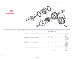 Ref.
Qtd.
Item de serviço T.M.O. Nº da peça Descrição CBR900 Nº de série Nota
Nº
RRN RRP RRR RRS RRT RRV
8 22201-MV4-000 Disco Fricção, Embreagem ............................................... 8 8 – – – – .................. .................. AR, DE, E, ED,
F, G, H, IT, MX,
ND, SP, SW, U,
2G
8 8 8 – – – .................. .................. CM, SI
22201-MAE-000 Disco Fricção, Embreagem ............................................... – – 8 8 – – .................. .................. AR, E, ED, F,
G, H, IT, MX,
ND, SP, SW, U,
2G
– – – 8 – – .................. .................. CM, SI
22201-MAS-000 Disco Fricção, Embreagem ............................................... – – – – 9 9 .................. .................. ........................
9 22202-MV8-920 Disco B Fricção, Embreagem............................................ 1 1 – – – – .................. .................. AR, DE, E, ED,
F, G, H, IT,
MX, ND, SP,
SW, U, 2G
1 1 1 – – – .................. .................. CM, SI
22202-MAE-000 Disco B Fricção, Embreagem............................................ – – 1 1 1 1 .................. .................. AR, BR, E, ED,
F, G, H, IT, MX,
ND, SD, SP, SW,
U, 2G
– – – 1 1 1 .................. .................. CM, SI
M-6
Embreagem
34
30.10.97
 