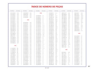 397
30.10.97
Nº da Peça Nº do bloco Nº da Peça Nº do bloco Nº da Peça Nº do bloco Nº da Peça Nº do bloco Nº da Peça Nº do bloco Nº da Peça Nº do bloco
ÍNDICE DE NÚMERO DE PEÇAS
30410-MAS-602 C-29
30410-MAS-612 C-29
30410-MAS-621 C-29
30410-MAS-641 C-29
30410-MAS-651 C-29
30410-MAS-671 C-29
30410-MAS-701 C-29
30410-MAS-781 C-29
30410-MW0-600 C-29
30410-MW0-640 C-29
30410-MW0-650 C-29
30507-MW0-000 C-29
30508-MW0-000 C-29
30508-MW0-790 C-29
30510-KT7-023 C-29
30510-MW0-003 C-29
30590-GBF-850 C-35
30700-KY2-701 C-29
30731-MW0-000 C-29
30732-MW0-000 C-29
30733-MW0-000 C-29
30734-MAS-000 C-29
30734-MW0-000 C-29
31000
31110-MAS-004 M-9
31110-MW0-004 M-9
31120-MAS-004 M-9
31120-MW0-004 M-9
31200-MV9-671 M-11
31201-MR6-008 M-11
31203-MV9-671 M-11
31205-MV9-671 M-11
31206-MR6-008 M-11
31207-KS5-901 M-11
31500-MN4-604 C-28
31500-MN4-605 C-28
31500-MN4-677 C-28
31500-MN4-678 C-28
31600-MV4-000 C-29
31700-196-000 C-29
31730-MAS-601 C-29
32000
32100-MAE-600 C-29
32100-MAE-601 C-29
32100-MAE-611 C-29
32100-MAE-621 C-29
32100-MAE-631 C-29
32100-MAE-651 C-29
32100-MAE-671 C-29
32100-MAE-701 C-29
32100-MAE-731 C-29
32100-MAS-600 C-29
32100-MAS-610 C-29
32100-MAS-620 C-29
32100-MAS-650 C-29
32100-MAS-670 C-29
32100-MAS-730 C-29
32100-MW0-600 C-29
32100-MW0-610 C-29
32100-MW0-620 C-29
32100-MW0-630 C-29
32100-MW0-650 C-29
32100-MW0-670 C-29
32100-MW0-690 C-29
32100-MW0-700 C-29
32100-MW0-730 C-29
32101-MAS-000 M-13
32101-MW0-000 M-13
32401-MW0-000 C-28
32406-KAZ-000 C-28
32410-MW0-000 C-28
32411-253-000 C-28
32414-MW0-000 C-28
32601-MW0-000 C-28
33000
33100-MW0-601 C-1
33100-MW0-611 C-1
33100-MW0-621 C-1
33100-MW0-661 C-1
33100-MW0-671 C-1
33100-MW0-681 C-1
33100-MW0-691 C-1.1
33101-MAE-601 C-1.2
33101-MAE-602 C-1.2
33101-MAE-612 C-1.2
33101-MAE-613 C-1.2
33101-MAE-671 C-1.2
33101-MAE-672 C-1.2
33101-MAE-691 C-1.2
33103-MW0-300 C-33
33105-MAE-000 C-1.2
33105-MW0-601 C-1
33105-MW0-611 C-1
33105-MW0-691 C-1.1
33106-MW0-003 C-1
33108-MJ0-003 C-1
33110-MW0-601 C-1.1
33110-MW0-601 C-1
33110-MW0-691 C-1.1
33112-MM5-601 C-1.2
33114-MS8-871 C-1
33120-MW0-601 C-1
33120-MW0-611 C-1
33120-MW0-661 C-1
33120-MW0-671 C-1
33120-MW0-681 C-1
33121-MW0-601 C-1
33121-MW0-611 C-1
33121-MW0-671 C-1
33135-MS8-611 C-1
33142-MM9-003 C-1
33155-MW0-601 C-1
33180-MAE-611 C-1.2
33180-MJ0-010 C-1
33181-MAE-611 C-1.2
33186-MAE-300 C-33.1
33301-SA0-741 C-1.2
33400-MAS-601 C-26.1
33400-MAS-671 C-26.1
33400-MS9-600 C-26
33400-MW0-670 C-26
33401-MB6-003 C-26
33402-MAS-601 C-26.1
33402-MAS-601 C-26.1
33405-MS9-600 C-26
33405-MW0-670 C-26
33406-MB2-601 C-26
33406-MB2-671 C-26
33407-MAS-601 C-26.1
33407-MB2-003 C-26
33409-MW0-000 C-26
33409-MW0-000 C-26.1
33450-MAS-601 C-26.1
33450-MAS-671 C-26.1
33450-MS9-600 C-26
33450-MW0-670 C-26
33455-MS9-600 C-26
33455-MW0-670 C-26
33518-MB2-003 C-26
33600-MAS-601 C-26.1
33600-MAS-671 C-26.1
33600-MR7-720 C-26
33600-MS9-600 C-26
33601-MB6-003 C-26
33602-MAS-601 C-26.1
33605-ML7-601 C-26
33605-MS9-600 C-26
33650-MAS-601 C-26.1
33650-MAS-671 C-26.1
33650-MR7-720 C-26
33650-MR8-600 C-26
33655-ML7-671 C-26
33655-MR8-600 C-26
33691-MAS-601 C-26.1
33691-MAS-670 C-26.1
33691-MB2-003 C-26
33701-MW0-601 C-27
33701-MW0-671 C-27
33705-MW0-601 C-27
33706-KW7-900 C-33
33706-MW0-601 C-27
33706-MW0-671 C-27
33707-MR8-000 C-27
33712-GC6-000 C-25
33720-MV9-670 C-25
33721-MB2-003 C-25
33722-MB1-013 C-25
33725-MV9-670 C-25
33727-ME4-671 C-25
33729-MB1-003 C-25
33741-KAK-971 C-25
33741-KAK-971 C-8
33741-MB2-671 C-8
33741-MS6-921 C-25
33745-GB6-970 C-33.1
33905-371-601 C-1
33905-371-601 C-1.1
34000
34616-568-671 C-25
34901-371-621 C-1
34901-388-611 C-1.1
34901-MC7-601 C-1
34901-MC7-601 C-1.2
34901-MJ0-731 C-1.2
34901-MJ6-731 C-1.2
34901-MS2-671 C-1.2
34903-388-611 C-1
34903-388-611 C-1.1
34905-268-671 C-26
34905-425-671 C-26
34905-MAS-601 C-26.1
34905-MAS-601 C-26.1
34905-MAS-671 C-26.1
34906-425-771 C-27
34906-447-711 C-27
34906-MAS-671 C-26.1
34907-KW3-003 C-2
34908-634-611 C-26
34908-634-611 C-26
34908-MG9-951 C-2.1
34909-KW3-003 C-2
34909-KW3-003 C-2.1
35000
35010-MAE-600 C-5
35010-MAE-610 C-5
35010-MAE-700 C-5
35010-MW0-600 C-5
35010-MW0-610 C-5
35010-MW0-701 C-5
35013-MAS-600 C-3
35013-MAS-670 C-3
35013-MAS-730 C-3
35020-MAS-600 C-3
35020-MAS-670 C-3
35020-MAS-730 C-3
35100-MAE-600 C-5
35100-MAE-601 C-5
35100-MAE-610 C-5
35100-MAE-611 C-5
35100-MAE-700 C-5
35100-MW0-601 C-5
35100-MW0-611 C-5
35100-MW0-702 C-5
35101-MAE-600 C-5
35101-MAE-601 C-5
 