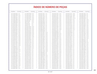 401
30.10.97
Nº da Peça Nº do bloco Nº da Peça Nº do bloco Nº da Peça Nº do bloco Nº da Peça Nº do bloco Nº da Peça Nº do bloco Nº da Peça Nº do bloco
ÍNDICE DE NÚMERO DE PEÇAS
64151-MW0-600ZB C-36
64151-MW0-670ZB C-36.2
64151-MW0-670ZC C-36.2
64151-MW0-790ZA C-36.1
64151-MW0-790ZB C-36.1
64151-MW0-850ZA C-36.2
64151-MW0-850ZB C-36.2
64152-MAE-300ZA C-36.3
64152-MAE-300ZB C-36.3
64152-MAE-300ZC C-36.3
64152-MAE-670ZA C-36.4
64152-MAE-670ZB C-36.4
64152-MAE-750ZA C-36.3
64152-MAS-300ZA C-36.5
64152-MAS-300ZB C-36.5
64152-MAS-300ZC C-36.5
64152-MAS-670ZA C-36.6
64152-MAS-670ZA C-36.9
64152-MAS-670ZC C-36.6
64152-MAS-750ZA C-36.8
64152-MAS-750ZB C-36.8
64152-MAS-750ZC C-36.8
64152-MAS-770ZA C-36.9
64152-MW0-600ZA C-36
64152-MW0-600ZB C-36
64152-MW0-670ZB C-36.2
64152-MW0-670ZC C-36.2
64153-MW0-600ZB C-36
64152-MW0-790ZA C-36.1
64152-MW0-790ZB C-36.1
64152-MW0-850ZA C-36.2
64152-MW0-850ZB C-36.2
64153-MAE-300ZA C-36.3
64153-MAE-300ZB C-36.3
64153-MAE-300ZC C-36.3
64153-MAE-750ZA C-36.3
64153-MAE-750ZB C-36.3
64153-MW0-600ZA C-36
64153-MW0-790ZA C-36.1
64153-MW0-790ZB C-36.1
64154-MAE-300ZA C-36.3
64154-MAE-300ZB C-36.3
64154-MAE-300ZC C-36.3
64154-MAE-750ZA C-36.3
64200-MAE-000 C-33.1
64205-166-610 C-33.1
64206-MJ0-000 C-33
64206-ML0-700 C-33
64220-MAE-300ZA C-36.3
64220-MAE-300ZB C-36.3
64220-MAE-750ZA C-36.3
64220-MAS-300ZA C-36.5
64220-MAS-300ZB C-36.5
64220-MAS-300ZB C-36.8
64220-MAS-300ZC C-36.5
64220-MAS-300ZC C-36.8
64250-MAE-000ZA C-33.1
64250-MAE-000ZB C-33.1
64250-MAE-610ZA C-33.1
64250-MAE-610ZB C-33.1
64250-MAE-750ZA C-33.1
64250-MAS-000ZA C-33.1
64250-MAS-000ZB C-33.1
64250-MAS-000ZC C-33.1
64300-MAE-000ZA C-34
64300-MAE-000ZC C-34
64300-MAE-000ZD C-34
64300-MAE-670ZA C-34
64300-MAE-670ZC C-34
64300-MAE-750ZA C-34
64300-MAE-750ZB C-34
64300-MAS-000ZB C-34
64300-MAS-000ZC C-34
64300-MAS-000ZD C-34
64300-MAS-670ZA C-34
64300-MAS-670ZC C-34
64300-MAS-750ZA C-34
64300-MAS-750ZB C-34
64300-MAS-750ZC C-34
64300-MAS-770ZA C-34
64300-MAS-770ZB C-34
64300-MAS-780ZB C-34
64300-MAS-790ZA C-34
64300-MW0-600ZA C-34
64300-MW0-600ZB C-34
64300-MW0-670ZB C-34
64300-MW0-670ZD C-34
64300-MW0-790ZA C-34
64300-MW0-790ZB C-34
64300-MW0-850ZA C-34
64300-MW0-850ZB C-34
64301-MAE-300ZA C-36.3
64301-MAE-300ZC C-36.3
64301-MAE-670ZA C-36.4
64301-MAE-670ZB C-36.4
64301-MAS-300ZA C-36.5
64301-MAS-300ZB C-36.5
64301-MAS-300ZC C-36.5
64301-MAS-670ZA C-36.6
64301-MAS-670ZC C-36.6
64301-MAS-750ZA C-36.8
64301-MAS-750ZB C-36.8
64301-MAS-750ZC C-36.8
64301-MAS-770ZA C-36.9
64301-MAS-770ZB C-36.9
64301-MW0-600ZA C-36
64301-MW0-600ZB C-36
64301-MW0-670ZB C-36.2
64301-MW0-670ZC C-36.2
64301-MW0-790ZA C-36.1
64301-MW0-790ZB C-36.1
64301-MW0-850ZA C-36.2
64301-MW0-850ZB C-36.2
64302-MAE-300ZA C-36.3
64302-MAE-300ZB C-36.3
64302-MAE-300ZC C-36.3
64302-MAE-670ZA C-36.4
64302-MAE-670ZB C-36.4
64302-MAE-750ZA C-36.3
64302-MAS-300ZA C-36.5
64302-MAS-300ZB C-36.5
64302-MAS-300ZC C-36.5
64302-MAS-670ZA C-36.6
64302-MAS-670ZA C-36.9
64302-MAS-670ZC C-36.6
64302-MAS-750ZA C-36.8
64302-MAS-750ZB C-36.8
64302-MAS-750ZC C-36.8
64302-MAS-770ZA C-36.9
64302-MW0-600ZA C-36
64302-MW0-600ZB C-36
64302-MW0-670ZB C-36.2
64302-MW0-790ZA C-36.1
64302-MW0-790ZB C-36.1
64302-MW0-850ZA C-36.2
64303-MAE-300ZA C-36.3
64303-MAE-670ZA C-36.4
64303-MAE-750ZA C-36.3
64303-MAE-750ZB C-36.3
64303-MAS-300ZA C-36.5
64303-MAS-300ZB C-36.5
64303-MAS-300ZC C-36.5
64303-MAS-750ZA C-36.8
64303-MAS-750ZB C-36.8
64303-MAS-750ZC C-36.8
64303-MW0-670ZB C-36.2
64303-MW0-670ZC C-36.2
64303-MW0-850ZA C-36.2
64303-MW0-850ZB C-36.2
64304-MAS-300ZA C-36.5
64304-MAS-300ZB C-36.5
64304-MAS-300ZC C-36.5
64304-MAS-750ZA C-36.8
64304-MAS-750ZB C-36.8
64304-MAS-750ZC C-36.8
64305-MAS-670ZA C-36.6
64305-MAS-670ZC C-36.6
64305-MAS-770ZA C-36.9
64305-MAS-780ZB C-36.7
64305-MAS-790ZA C-36.10
64325-MAE-000ZA C-33.1
64325-MAE-000ZC C-33.1
64325-MAE-000ZD C-33.1
64325-MAE-670ZA C-33.1
64325-MAE-670ZB C-33.1
64325-MAE-750ZB C-33.1
64325-MAS-000ZB C-33.1
64325-MAS-670ZA C-33.1
64325-MW0-000ZA C-33
64325-MW0-000ZB C-33
64325-MW0-670ZA C-33
64325-MW0-670ZB C-33
64350-MAE-000ZA C-34
64350-MAE-000ZC C-34
64350-MAE-000ZD C-34
64350-MAE-670ZA C-34
64350-MAE-670ZC C-34
64350-MAE-750ZA C-34
64350-MAE-750ZB C-34
64350-MAS-000ZB C-34
64350-MAS-000ZC C-34
64350-MAS-000ZD C-34
64350-MAS-670ZA C-34
64350-MAS-670ZC C-34
64350-MAS-750ZA C-34
64350-MAS-750ZB C-34
64350-MAS-750ZC C-34
64350-MAS-770ZA C-34
64350-MAS-770ZB C-34
64350-MAS-780ZB C-34
64350-MAS-790ZA C-34
64350-MW0-600ZA C-34
64350-MW0-600ZB C-34
64350-MW0-670ZB C-34
64350-MW0-670ZD C-34
64350-MW0-790ZA C-34
64350-MW0-790ZB C-34
64350-MW0-850ZA C-34
64350-MW0-850ZB C-34
64351-MAE-300ZA C-36.3
64351-MAE-300ZC C-36.3
64351-MAE-670ZA C-36.4
64351-MAE-670ZB C-36.4
64351-MAS-000ZB C-36.5
64351-MAS-300ZA C-36.5
64351-MAS-300ZC C-36.5
64351-MAS-670ZA C-36.6
64351-MAS-670ZC C-36.6
64351-MAS-750ZA C-36.8
64351-MAS-750ZB C-36.8
64351-MAS-750ZC C-36.8
64351-MAS-770ZA C-36.9
64351-MAS-770ZB C-36.9
64351-MW0-600ZA C-36
64351-MW0-600ZB C-36
64351-MW0-670ZB C-36.2
64351-MW0-670ZC C-36.2
64351-MW0-790ZA C-36.1
64351-MW0-790ZB C-36.1
64351-MW0-850ZA C-36.2
64351-MW0-850ZB C-36.2
64352-MAE-300ZA C-36.3
64352-MAE-300ZB C-36.3
64352-MAE-300ZC C-36.3
64352-MAE-670ZA C-36.4
64352-MAE-670ZB C-36.4
64352-MAE-750ZA C-36.3
64352-MAS-300ZA C-36.5
64352-MAS-300ZB C-36.5
64352-MAS-300ZC C-36.5
64352-MAS-670ZA C-36.6
64352-MAS-670ZA C-36.9
64352-MAS-670ZC C-36.9
64352-MAS-750ZA C-36.8
 