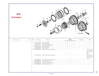 35
Ref.
Qtd.
Item de serviço T.M.O. Nº da peça Descrição CBR900 Nº de série Nota
Nº
RRN RRP RRR RRS RRT RRV
10 22321-MW0-000 Platô, Embreagem ............................................................. 8 8 8 8 – – .................. .................. ........................
22321-MAS-000 Platô, Embreagem ............................................................. – – – – 9 9 .................. .................. ........................
11 22350-ML7-000 Platô, Pressão Embreagem ............................................... 1 1 1 1 1 1 .................. .................. ........................
12 22401-MS8-000 Mola, Embreagem.............................................................. 5 5 5 5 – – .................. .................. ........................
22401-MAS-000 Mola, Embreagem.............................................................. – – – – 5 5 .................. .................. ........................
13 22402-MW0-000 Mola, Judder...................................................................... 1 1 1 1 1 1 .................. .................. ........................
14 22847-MW0-000 Haste, Acionamento Embreagem...................................... 1 1 – – – – .................. .................. AR, DE, E, ED,
F, G, H, IT, MX,
ND, SP, SW, U,
2G
1 1 1 – – – .................. .................. CM, SI
22847-MAE-000 Haste, Acionamento Embreagem...................................... – – 1 1 – – .................. .................. AR, E, ED, F, G,
H, IT, MX, ND,
SP, SW, U, 2G
– – – 1 – – .................. .................. CM, SI
22847-MAS-000 Haste, Acionamento Embreagem...................................... – – – – 1 1 .................. .................. ........................
15 90022-MM5-000 Parafuso-Arruela, 6 x 25 .................................................... 5 5 5 5 – – .................. .................. ........................
90024-MAS-000 Parafuso-Arruela, 6 x 28 .................................................... – – – – 5 5 .................. .................. ........................
16 90231-MM5-000 Porca Auto Travante, 22 mm ............................................. 1 1 1 1 1 1 .................. .................. ........................
17 90432-MMS-000 Arruela Especial, 22 mm.................................................... 1 1 1 1 1 1 .................. .................. ........................
M-6
Embreagem
30.10.97
 