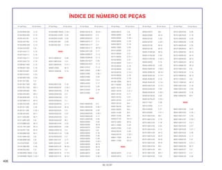 406
30.10.97
Nº da Peça Nº do bloco Nº da Peça Nº do bloco Nº da Peça Nº do bloco Nº da Peça Nº do bloco Nº da Peça Nº do bloco Nº da Peça Nº do bloco
ÍNDICE DE NÚMERO DE PEÇAS
91252-MAS-003 C-13
91252-MV4-005 C-13
91253-443-761 C-13
91253-443-762 C-13
91253-MAE-003 C-13
91254-KZ3-003 C-8
91257-KA3-711 C-10
91257-KA3-711 C-10
91257-KA3-711 C-10.1
91257-KA3-712 C-10
91258-ML7-003 C-10
91258-ML7-004 C-10
91262-KV3-831 C-23
91262-KV3-831 C-24
91262-MG7-005 C-24
91301-027-000 C-2
91301-ML7-003 M-5
91301-ML7-003 M-5.1
91302-KE8-003 M-5
91302-KE8-003 M-5.1
91302-MA6-003 C-13
91302-MB0-013 M-10
91305-KK3-830 M-10
91307-611-000 C-32
91307-611-000 C-32.1
91309-425-003 M-11
91311-KE8-000 M-17
91311-MR7-003 C-8
91313-MB0-003 M-12
91315- PN1-000 M-13
91316-PE7-730 M-12
91320-MB0-000 M-11
91351-MAE-003 C-8
91356-MW0-003 C-8
91410-679-000 C-25
91475-SB6-000 C-25
91548-SA5-003 C-3
91549-MW0-790ZA C-33
91549-MW0-790ZA C-33.1
91549-MW0-790ZA C-33.1
91549-SD5-010ZD C-33
91549-SD5-010ZE C-33
91558-SD5-003 C-29
91558-SD5-003 C-33.1
92000
92101-06020-4J C-29
92501-08010-0A C-21
92501-08030-0A C-21.1
92800-12000 M-12
92918-12028-0E C-13
93000
93404-06012-00 C-16
93404-06028-00 C-32.1
93500-04025-0G C-18
93500-04032-0G C-3
93500-04045-0G C-3
93500-05008-0G C-1
93500-05008-0G C-1.1
93500-05018-0A M-19
93500-05020-0A C-3
93500-05022-0A C-27
93500-05022-0G C-3
93500-05032-0G M-2
93500-06014-0A C-23
93500-06020-0A C-23
93600-04050-1G C-4
93700-04012-1G C-26
93700-05020-0G C-2
93891-04012-07 C-17
93891-05016-07 C-18
93892-04010-10 M-18.1
93892-04014-10 C-2
93892-04016-18 C-14.1
93892-05010-10 M-18.1
93892-05016-10 M-18.1
93892-05020-07 C-3
93892-05025-07 C-3
93893-04012-17 C-11
93893-04012-17 C-4
93893-04014-17 M-18.1
93894-04012-00 C-17
93894-05008-07 C-1.2
93894-05008-08 C-1.2
93894-05016-07 C-25
93894-05018-07 C-1.2
93901-24310 C-1.2
93901-34520 C-26.1
93903-24280 C-26.1
93903-24380 C-34
93903-24480 C-2.1
93903-44220 C-17
93913-24120 C-25
93913-24220 C-18
93913-24480 C-2
94000
94001-06000-0S C-3
94001-06020-0S C-20.1
94001-08000-0S C-23
94002-06020-0S C-20.1
94002-08000-0S C-11
94021-05000-0S C-25
94050-05000 C-25
94050-05000 M-18
94050-05070 C-25
94050-05070 C-8
94050-06000 C-16
94050-06000 C-25
94050-06000 C-29
94050-06000 C-32.1
94050-06000 M-18
94050-06020 M-19
94050-06070 C-25
94050-06070 C-26
94050-06070 C-26.1
94050-06070 C-8
94050-06080 C-26
94050-06080 C-26.1
94050-08000 C-19
94050-08070 C-19
94050-10000 C-30
94101-05000 C-21
94101-06000 C-21
94101-06000 C-21.1
94102-08000 C-21
94102-08000 C-21.1
94103-06000 C-18
94103-06000 C-25
94103-06700 C-14.1
94103-08000 C-19
94103-08700 C-19
94109-12000 M-12
94111-05000 M-19
94201-16120 C-21
94201-16120 C-21.1
94201-20120 C-11
94201-20150 C-21
94201-20150 C-21.1
94301-08140 M-5
94301-08140 M-5.1
94301-08200 M-2
94301-10160 M-2
94301-10160 M-8
94302-07120 M-14.1
94510-14000 M-16
94511-10000 C-23
94520-37000 C-23
94540-05018 C-20
94540-05018 C-20.1
94601-17000 M-14
94601-17000 M-14.1
95000
95002-02070 C-14
95002-02070 C-14.1
95002-02070 M-2
95002-02080 M-19
95002-02100 C-32
95002-02100 C-32.1
95002-02130 M-18
95002-02139 M-18
95002-41000-08 M-10
95002-41250-08 C-32
95002-41250-08 C-32.1
95002-50000 C-15
95003-43004-20 C-20
95003-43004-20 C-20.1
95005-35060-20 M-18.1
95005-35250-20 C-14.1
95005-45300-20 C-15
95005-45450-20 C-14.1
95005-45610-20 C-14.1
95005-55450-20 C-32
95005-55530-20 C-32.1
95005-55730-20 C-32
95005-55750-20 C-32.1
95012-17001 C-28
95015-54000 C-11
95015-83000 C-21
95015-83000 C-21.1
95701-06010-00 M-4
95701-06012-00 C-15
95701-06012-00 C-16
95701-06012-00 C-34
95701-06014-00 C-15
95701-06014-00 M-13
95701-06014-00 M-15
95701-06014-00 M-16
95701-06014-00 M-19
95701-06014-00 M-4
95701-06014-00 M-5
95701-06014-00 M-5.1
95701-06016-00 C-25
95701-06016-00 C-29
95701-06018-00 C-18
95701-06020-00 C-34
95701-06020-08 C-29
95701-06025-08 C-25
95701-06028-00 M-11
95701-06032-00 M-12
95701-06035-00 M-13
95701-06040-00 M-12
95701-06055-00 M-13
95701-06065 00 M-13
95701-08012-00 C-6
95701-08035-00 C-14
95701-08065-00 M-13
95701-10035-07 C-6
95701-10065-00 M-13
95801-06012-08 C-16
95801-06014-00 C-32
95801-06020-00 C-16
95801-08032-00 M-4
96000
96001-06010-00 C-32
96001-06010-00 C-32.1
96001-06012-07 C-33
96001-06012-07 C-33.1
96001-06014-07 C-2.1
96001-06016-00 C-21
96001-06016-00 C-21.1
96001-06016-00 C-29
96001-06020-00 C-11
96001-06022-00 C-21
96001-06022-00 C-21.1
96001-06022-00 M-17
96001-06022-07 C-3
96001-06022-07 C-4
96001-06025-00 C-25
 