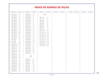 407
30.10.97
Nº da Peça Nº do bloco Nº da Peça Nº do bloco Nº da Peça Nº do bloco Nº da Peça Nº do bloco Nº da Peça Nº do bloco Nº da Peça Nº do bloco
ÍNDICE DE NÚMERO DE PEÇAS
96001-06025-00 M-10
96001-06025-07 C-14
96001-06025-07 C-32
96001-06025-07 C-32.1
96001-06025-07 C-4
96001-06025-07 M-10
96001-06028-00 C-21
96001-06028-00 C-21.1
96001-06028-07 C-33
96001-06028-07 C-33.1
96001-06032-00 C-33
96001-06032-00 C-33.1
96001-06035-00 C-33.1
96001-06035-07 M-10
96001-06045-00 M-2
96001-06075-07 M-10
96100-63053-00 M-15
96211-08000 C-21
96211-08000 C-21.1
96220-40080 M-16
96300-06012-00 C-16
96300-06012-00 C-34
96300-06012-07 C-34
96300-06012-07 C-4
96300-06012-08 C-33
96300-06012-08 C-33.1
96300-06014-07 C-7
96300-06016-00 C-17
96300-06016-00 C-25
96300-06016-00 C-32.1
96300-06016-07 C-34
96300-06018-00 C-18
96300-06020-00 C-16
96300-06020-00 C-20.1
96300-06020-07 C-20.1
96300-06020-08 C-29
96300-06022-00 C-20
96300-06022-07 C-2
96300-06022-07 C-2.1
96300-06022-07 C-32
96300-06022-07 C-4
96300-06025-07 C-4
96300-06025-08 C-25
96300-06028-07 C-4
96300-06028-07 C-4
96300-06028-07 C-4
96300-0604-07 C-8
96300-06040 07 C-14.1
96300-08012-00 C-6
96300-08022-00 C-30
96300-08035-00 C-14.1
96300-08040-07 C-5
96300-08040-07 C-5
96300-10040-00 C-30
96400-08028-00 C-21
96400-08028-00 C-21.1
96400-08032-07 C-33
96400-08032-07 C-33.1
96400-08050-00 C-19
96400-08050-07 C-19
96400-10035-07 C-6
96600-06012-00 M-9
96600-06032 00 M-9
96600-06040-00 M-9
96600-08020-10 M-16
96600-08040-07 C-5
98000
98059-58916 M-2
98059-58926 M-2
98059-59916 M-2
98059-59926 M-2
98200-31000 C-29
98200-32000 C-29
98200-33000 C-28
98200-41000 C-29
98200-42000 C-29
99000
99001-08120 C-31
99001-10140 C-31
99002-13500 C-31
99003-10000 C-31
99003-30000 C-31
99003-50000 C-31
99006-12000 C-31
99006-22000 C-31
99006-27000 C-31
99101-393-1100 M-18.1
99101-393-1150 M-18.1
99101-GHB-1150 M-18.1
99101-GHB-1180 M-18.1
/99101-GHB-1200 M-18.1
99101-MAS-1150 M-18.1
99103-MT2-0380 M-18.1
99103-MT2-0400 M-18.1
99108-MW0-1150 M-18.1
99108-MW0-1152 M-18.1
99108-MY5-1150 M-18.1
 