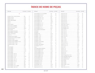 408
30.10.97
Descrição Nº do bloco Nº de Ref. Descrição Nº do bloco Nº de Ref. Descrição Nº do bloco Nº de Ref.
ÍNDICE DE NOME DE PEÇAS
A
Acionador Tensor, Corrente Comando.....................M-4 6
Ajustador Corrente....................................................C-13 2
Ajustador Corrente....................................................C-23 6
Ajustador, Mola (SHOWA) ........................................C-24 5
Alavanca...................................................................C-33 7
Alavanca...................................................................C-33.1 7
Alavanca Assento.....................................................C-16 4
Alavanca Comp. Embreagem ..................................C-3 19
Alavanca Comp. Embreagem ..................................M-5.1 9
Alavanca de Arranque..............................................M-18.1 9
Alavanca Direita........................................................C-4 27
Alavanca Registro Combustível................................C-14 5
Alavanca Registro Combustível................................C-14.1 8
Alavanca, Trava Assento..........................................C-16 6
Alicate, 135...............................................................C-31 11
Amortecedor Comp. Dianteiro..................................C-8 13
Amortecedor Comp. Dianteiro (SHOWA) .................C-8 13
Amortecedor Traseiro...............................................C-24 4
Amortecedor Traseiro (SHOWA) ..............................C-24 2
Amortecedor Traseiro (SHOWA), *R-134*................C-24 2
Amortecedor Traseiro, *R-134*.................................C-24 2
Amortecedor Traseiro, *Y-106*.................................C-24 2
Anel...........................................................................M-11 6
Anel de Vedação ......................................................C-9 8
Anel de Vedação ......................................................C-14 4
Anel de Vedação ......................................................C-14.1 7
Anel de Vedação ......................................................C-33.1 2
Anel de Vedação ......................................................C-9 8
Anel de Vedação, 14,8 x 2,4 ....................................C-11 23
Anel de Vedação, 14,8 x 2,4 ....................................C-4 37
Anel de Vedação, 1,3 x 4,3 ......................................M-18.1 19
Anel de Vedação, 10 x 22 ........................................C-4 30
Anel de Vedação, 13,5 x 1,4 ....................................C-32.1 19
Anel de Vedação, 13,8 x 2,4 ....................................C-8 28
Anel de Vedação, 14,7 x 2,2 ....................................M-12 14
Anel de Vedação, 18 x 3 ..........................................M-5 19
Anel de Vedação, 18 x 3 ..........................................M-5.1 25
Anel de Vedação, 24,4 x 3,1 (ARAI).........................M-11 9
Anel de Vedação, 32,95 x 2,62 ................................M-10 20
Anel de Vedação, 37,2 x 2,4 (SHOWA)....................C-8 30
Anel de Vedação, 43,5 x 2,0 ....................................C-8 29
Anel de Vedação, 47,5 x 2 .......................................M-17 4
Anel de Vedação, 48,1 x 3,6 ....................................M-5 18
Anel de Vedação, 48,1 x 3,6 ....................................M-5.1 24
Anel de Vedação, 5 mm ...........................................C-20 10
Anel de Vedação, 5 mm ...........................................C-20.1 18
Anel de Vedação, 5,2 x 1,9 ......................................M-13 21
Anel de Vedação, 6,8 x 1,9 ......................................C-2 26
Anel de Vedação, 60 x 2,5 .......................................M-10 21
Anel de Vedação, 61 x 2 ..........................................C-13 27
Anel de Vedação, 62,4 x 3,1 ....................................M-12 15
Anel de Vedação, Garfo Dianteiro............................C-8 18
Anel Elástico .............................................................C-11 16
Anel Elástico .............................................................C-5 11
Anel Elástico (42)......................................................M-14.1 16
Anel Elástico, 10 mm ................................................C-23 31
Anel Elástico, 14 mm ................................................M-16 17
Anel Elástico, 25 mm ................................................M-15 31
Anel Elástico, 28 mm ................................................M-15 33
Anel Elástico, 37 mm ................................................C-23 32
Anel Elástico, Cilindro Mestre...................................C-4 4
Anel Pressão, 62 mm................................................M-15 32
Anel Suporte, Garfo Dianteiro...................................C-8 8
Anel Vedação, 13,5 x 1,4..........................................C-32 21
Arruela ......................................................................C-16 12
Arruela Braço Seletor de Marchas ...........................M-16 13
Arruela de Vedação, 20 mm.....................................M-13 14
Arruela de Vedação, 6 mm.......................................C-33.1 17
Arruela de Vedação, 6,5 mm....................................M-10 18
Arruela de Vedação, 6,5 mm....................................M-13 17
Arruela de Vedação, 8 mm.......................................M-13 15
Arruela de Vedação, 9 mm.......................................M-13 13
Arruela Entalhada, 25 mm ........................................M-15 25
Arruela Entalhada, 28 mm ........................................M-15 27
Arruela Especial, 10 mm...........................................C-8 26
Arruela Especial, 22 mm...........................................M-6 17
Arruela Especial, 8 mm.............................................C-8 26
Arruela Fixação, 5 mm..............................................C-33.1 34
Arruela Lisa, 22 x 6 x 1,6 ..........................................C-33 28
Arruela Lisa, 22 x 6 x 1,6 ..........................................C-33.1 33
Arruela Lisa, 5 mm....................................................C-21 25
Arruela Lisa, 6 mm....................................................C-21 26
Arruela Lisa, 6 mm....................................................C-21.1 22
Arruela Lisa, 6 mm....................................................C-25 32
Arruela Lisa, 6 mm....................................................M-5.1 21
Arruela Lisa, 8 mm....................................................C-19 10
Arruela Lisa, 8 mm....................................................C-21 27
Arruela Lisa, 8 mm....................................................C-21.1 23
Arruela Trava, 22 x 39 x 2.........................................M-6 18
Arruela Trava, 25 mm ...............................................M-15 26
Arruela Vedação, 6 mm............................................C-29 26
Arruela Vedação, 6 mm............................................C-33 15
Arruela, 10,2 mm ......................................................M-15 24
Arruela, 10,5 x 27......................................................M-5 15
Arruela, 10,5 x 27......................................................M-5.1 20
Arruela, 10,5 x 27......................................................M-9 5
Arruela, 12,5 x 23 x 1................................................M-5 16
Arruela, 12,5 x 23 x 1................................................M-5.1 22
Arruela, 14 mm .........................................................M-16 15
Arruela, 17,5 mm ......................................................C-20 9
Arruela, 17,5 mm ......................................................C-20.1 16
Arruela, 18 x 32 x 2...................................................C-13 22
Arruela, 20 x 31,5 x 2................................................C-13 22
Arruela, 25 x 31 x 1,5................................................M-15 21
Arruela, 28 x 34 x 1,5................................................M-15 22
Arruela, 5 mm ...........................................................M-2 17
Arruela, 6 x 16...........................................................C-4 34
Arruela, 6 x 20...........................................................C-25 21
Arruela, 60 x 25 x 2...................................................M-6 19
Arruela, 8,5 mm ........................................................C-14 20
Arruela, 8,5 mm ........................................................C-14.1 21
Arruela, Drenagem Óleo, 12 mm..............................M-12 17
Arruela, Engrenagem Velocímetro............................C-10 13
Arruela, Entalhada, 20 x 0,9 .....................................M-15 29
Arruela, Especial, 25 mm..........................................M-15 23
Arruela, Fixação........................................................C-18 18
Arruela, Fixação........................................................C-33.1 9
Arruela, Fixação........................................................C-7 8
Arruela, Fixação, 17,2 mm........................................C-20.1 15
Arruela, Lisa..............................................................M-18 14
Arruela, Lisa, 22 x 6 x 1,6 .........................................C-14 18
 