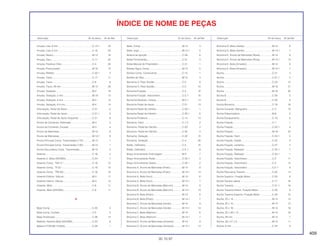 409
30.10.97
Descrição Nº do bloco Nº de Ref. Descrição Nº do bloco Nº de Ref. Descrição Nº do bloco Nº de Ref.
ÍNDICE DE NOME DE PEÇAS
Arruela, Lisa, 6 mm...................................................C-14.1 23
Arruela, Lisa, 6 mm...................................................C-18 23
Arruela, Neutro..........................................................M-13 16
Arruela, Óleo.............................................................C-11 22
Arruela, Parafuso Óleo..............................................C-4 35
Arruela, Posicionador ...............................................M-16 14
Arruela, Refletor........................................................C-33.1 3
Arruela, Trava ...........................................................C-17 11
Arruela, Trava ...........................................................C-6 8
Arruela, Trava, 28 mm ..............................................M-15 28
Arruela, Vedação......................................................M-2 18
Arruela, Vedação, 5 mm...........................................M-19 13
Arruela, Vedação, 6 mm...........................................M-4 13
Arruela, Vedação, 6,5 mm........................................M-4 14
Articulação, Pedal de Apoio.....................................C-21 6
Articulação, Pedal de Apoio.....................................C-21.1 6
Articulação, Pedal de Apoio Esquerdo ....................C-21 8
Árvore de Comando, Admissão ...............................M-3 3
Árvore de Comando, Escape ...................................M-3 4
Árvore de Manivelas.................................................M-14 8
Árvore de Manivelas.................................................M-14.1 9
Árvore Principal Comp. Transmissão (11D) .............M-15 1
Árvore Principal Comp. Transmissão (13D) .............M-15 1
Árvore Secundária Comp. Transmissão...................M-15 3
Assento.....................................................................C-16 2
Assento C, Mola (SHOWA).......................................C-24 7
Assento Comp., *NH-1L*..........................................C-16 10
Assento Comp., *P-2L*.............................................C-16 10
Assento Comp., *PB-45L*.........................................C-16 10
Assento Externo, Válvula ..........................................M-3 11
Assento Interno, Válvula ...........................................M-3 12
Assento, Mola ...........................................................C-8 11
Assento, Mola (SHOWA)...........................................C-8 11
B
Base Comp...............................................................C-25 3
Base Comp. Contato ................................................C-5 3
Base Sinalizador.......................................................C-26 14
Batente, Assento Mola (SHOWA) .............................C-24 6
Bateria (YTX9-BS YUASA) ........................................C-28 1
Biela, Comp ..............................................................M-14 4
Biela, Jogo................................................................M-14.1 5
Bobina de Ignição ....................................................C-29 6
Bolsa Ferramentas....................................................C-31 3
Bolsa Manual de Proprietário ...................................C-31 1
Bomba Água, Comp.................................................M-10 5
Bomba Comp. Combustível......................................C-15 1
Bomba de Óleo.........................................................M-12 4
Borracha A, Peso Guidão.........................................C-5 9
Borracha A, Peso Guidão.........................................C-5 10
Borracha Fixação......................................................C-2 16
Borracha Fixação, Velocímetro.................................C-2.1 10
Borracha Parafuso, Tampa.......................................M-5.1 14
Borracha Pedal de Apoio .........................................C-21 13
Borracha Pedal de Câmbio ......................................C-20.1 1
Borracha Pedal de Câmbio ......................................C-20.1 6
Borracha Protetora....................................................C-14 13
Borracha, Farol .........................................................C-1.2 2
Borracha, Pedal de Câmbio .....................................C-20 2
Borracha, Pedal de Câmbio .....................................C-20 3
Borracha, Vedação...................................................C-32 10
Borracha, Vedação...................................................C-4 28
Botão, Odômetro ......................................................C-2 10
Botão, Odômetro ......................................................C-2.1 8
Braço Acionamento Embreagem .............................M-5 7
Braço Acionamento Pedal........................................C-20.1 3
Braço Acionamento Vareta.......................................C-20.1 2
Bronzina A, Árvore de Manivelas (Preto)..................M-14 9
Bronzina A, Árvore de Manivelas (Preto)..................M-14.1 14
Bronzina A, Biela (Azul)............................................M-14 6
Bronzina A, Biela (Azul)............................................M-14.1 7
Bronzina B, Árvore de Manivelas (Marrom)..............M-14 9
Bronzina B, Árvore de Manivelas (Marrom)..............M-14.1 14
Bronzina B, Biela (Preto)...........................................M-14 6
Bronzina B, Biela (Preto)...........................................M-14.1 7
Bronzina C, Árvore de Manivelas (Verde) ................M-14 9
Bronzina C, Árvore de Manivelas (Verde) ................M-14.1 14
Bronzina C, Biela (Marrom) ......................................M-14 6
Bronzina C, Biela (Marrom) ......................................M-14.1 7
Bronzina D, Árvore de Manivelas (Amarelo) ............M-14 9
Bronzina D, Árvore de Manivelas (Amarelo) ............M-14.1 14
Bronzina D, Biela (Verde) .........................................M-14 6
Bronzina D, Biela (Verde) .........................................M-14.1 7
Bronzina E, Árvore de Manivelas (Rosa)..................M-14 9
Bronzina E, Árvore de Manivelas (Rosa)..................M-14.1 14
Bronzina E, Biela (Amarelo)......................................M-14 6
Bronzina E, Biela (Amarelo)......................................M-14.1 7
Bucha........................................................................C-21 2
Bucha........................................................................C-21.1 2
Bucha........................................................................C-23 15
Bucha........................................................................M-18 21
Bucha........................................................................M-18 30
Bucha B ....................................................................C-30 5
Bucha B ....................................................................C-30 6
Bucha Borracha........................................................C-18 16
Bucha Conexão, Mangueira.....................................C-4 10
Bucha Distanciadora ................................................M-6 5
Bucha Escapamento ................................................C-19 6
Bucha Fixação..........................................................C-1 1
Bucha Fixação..........................................................C-33.1 4
Bucha Fixação..........................................................M-18 22
Bucha Fixação, Farol................................................C-33.1 5
Bucha Fixação, Grade..............................................C-32 9
Bucha Fixação, Lanterna..........................................C-27 4
Bucha Fixação, Radiador .........................................C-32.1 7
Bucha Fixação, Radiador .........................................C-33.1 1
Bucha Fixação, Velocímetro.....................................C-2 11
Bucha Fixação, Velocímetro.....................................C-2 12
Bucha Fixação, Velocímetro.....................................C-2.1 9
Bucha Pára-lama Traseiro ........................................C-25 14
Bucha Superior, Fixação Motor ................................C-30 8
Bucha Tampa Lateral ...............................................C-17 16
Bucha Traseira..........................................................C-21.1 18
Bucha Traseira Inferior, Fixação Motor.....................C-30 9
Bucha Traseira Superior, Fixação Motor ..................C-30 10
Bucha, 25 x 14..........................................................M-15 13
Bucha, 25 x 15..........................................................M-15 13
Bucha, 25 x 16..........................................................M-15 16
Bucha, 25 x 28 x 13..................................................M-15 16
Bucha, 28 mm...........................................................M-15 7
Bucha, 28 x 31 x 9....................................................M-15 11
Bucha, 6 mm.............................................................C-34 9
 