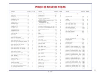 411
30.10.97
Descrição Nº do bloco Nº de Ref. Descrição Nº do bloco Nº de Ref. Descrição Nº do bloco Nº de Ref.
ÍNDICE DE NOME DE PEÇAS
Chave........................................................................C-5 4
Chave (Tipo 1) ..........................................................C-5 4
Chave (Tipo 2) ..........................................................C-5 4
Chave de Boca, 10 x 12 ...........................................C-31 8
Chave de Boca, 10 x 14 ...........................................C-31 10
Chave de Boca, 8 x 12 .............................................C-31 9
Chave de Fenda (Nº 2).............................................C-31 13
Chave de Regulagem...............................................C-31 5
Chave de Vela (16,5)................................................C-31 6
Chave de Vela (P16).................................................C-31 6
Chave Phillips (Nº 2).................................................C-31 12
Chave Sextavada, 22 mm.........................................C-31 16
Chave Sextavada, 27 mm.........................................C-31 17
Chave Sextavada, 5 mm...........................................C-31 7
Chaveta Meia Lua.....................................................M-14.1 17
Chaveta Válvula........................................................M-3 13
Chaveta, Meia Lua....................................................M-14 11
Cilindro Comp. Garfo Dianteiro ................................C-8 7
Cilindro Comp. Garfo Dianteiro (SHOWA)................C-8 7
Cilindro Inferior Direito, Garfo...................................C-8 12
Cilindro Inferior Direito, Garfo (SHOWA) *TBROWN*...C-8 12
Cilindro Inferior Direito, Garfo *TBROWN*................C-8 12
Cilindro Inferior Direito, Garfo *TSILVER* .................C-8 12
Cilindro Inferior Esquerdo, Garfo..............................C-8 21
Cilindro Inferior Esquerdo, Garfo (SHOWA) .............C-8 21
Cilindro Inferior Esquerdo, Garfo *TBROWN*...........C-8 21
Cilindro Inferior Esquerdo, Garfo *TSILVER*............C-8 21
Cilindro Mestre Freio Traseiro...................................C-11 7
Cilindro Mestre Freio Traseiro, Comp.......................C-11 4
Cilindro Mestre, Freio Traseiro, Comp. (NISSIN)......C-11 4
Coletor, Carburador..................................................M-2 5
Coluna de Direção Comp.........................................C-6 2
Conduto, Filtro de Ar.................................................C-18 5
Condutor Interno, Filtro de Ar ...................................C-18 7
Conector ...................................................................C-11 5
Conector Cilindro Mestre..........................................C-4 14
Conj. Cilindro Mestre, Freio Dianteiro.......................C-4 17
Conj. Cilindro Mestre, Freio Dianteiro (NISSIN)........C-4 17
Conj. Pistão Cilindro Mestre Traseiro .......................C-11 12
Coroa Comp. (42D) ..................................................C-13 3
Coroa Comp. (43D) ..................................................C-13 3
Corrente Comando ...................................................M-4 3
Corrente Comando ...................................................M-4 3
Corrente de Transmissão (DAIDO)
(DID50V4-108YB) ................................................C-23 4
Corrente de Transmissão (DID50V4-102L-120L) .....C-23 4
Corrente de Transmissão
(DID525HVGCB-102L-120L) ...............................C-23 4
Corrente de Transmissão (RK EXCEL)
(RK50MF0-108J-F)...............................................C-23 4
Corrente de Transmissão (RK50M F0Z1-102L-120L)...C-23 4
Corrente de Transmissão (RKGB525R0Zl-102L-120L)..C-23 4
Corrente, Bomba Óleo (25H-50)...............................M-12 6
Coxim........................................................................C-1.1 6
Coxim........................................................................C-1.2 8
Coxim A ....................................................................C-17 1
Coxim B, Fixação......................................................C-33 2
Coxim Borracha........................................................C-1 17
Coxim Borracha........................................................C-14 14
Coxim Fixação ..........................................................C-4 3
Coxim Fixação, Radiador .........................................C-32.1 6
Coxim Fixação, Suporte Velocímetro........................C-33 3
Coxim Roda Traseira ................................................C-13 4
Coxim Traseiro..........................................................C-18 15
Coxim Traseiro, Tanque............................................C-14.1 14
Coxim Traseiro, Tanque Combustível.......................C-14 10
Coxim, Escapamento................................................C-19 5
Coxim, Farol..............................................................C-1.1 1
Coxim, Lanterna........................................................C-27 6
Coxim, Parafuso........................................................C-14.1 9
Coxim, Radiador.......................................................C-32 8
Coxim, Suporte Placa ...............................................C-25 11
Coxim, Tanque..........................................................C-14 7
Coxim, Tanque..........................................................C-14.1 13
Cubo Central Comp. Embreagem............................M-6 6
Cupilha, 1,6 x 12.......................................................C-21 28
Cupilha, 1,6 x 12.......................................................C-21.1 24
Cupilha, 2,0 x 12.......................................................C-11 26
Cupilha, 2,0 x 15.......................................................C-21 29
Cupilha, 2,0 x 15.......................................................C-21.1 25
D
Deslizador Corrente..................................................C-23 11
Diafragma .................................................................C-11 14
Diafragma .................................................................C-4 23
Diodo, Comp.............................................................C-29 14
Disco B Fricção, Embreagem...................................M-6 9
Disco de Freio Dianteiro Direito................................C-10 14
Disco de Freio Dianteiro Direito................................C-10 15
Disco de Freio Dianteiro Direito................................C-10 16
Disco Direito, Freio Dianteiro....................................C-10.1 9
Disco Esquerdo, Freio Dianteiro...............................C-10.1 10
Disco Freio Traseiro..................................................C-13 17
Disco Fricção, Embreagem......................................M-6 8
Disco Fricção, Embreagem......................................M-6 8
E
Eixo Comp. Seletor de Marchas...............................M-16 9
Eixo Roda Dianteira ..................................................C-10.1 3
Eixo Roda Traseira....................................................C-13 5
Eixo Roda, Dianteira .................................................C-10 3
Eixo, Garfo Seletor....................................................M-16 6
Elemento Filtro de Ar ................................................C-18 9
Emblema A Dir. Tanque Combustível, *Tipo 1*........C-36.5 1
Emblema A Dir. Tanque Combustível, *Tipo 2*........C-36.5 1
Emblema A Dir. Tanque Combustível, *Tipo 3*........C-36.5 1
Emblema A Dir., Carenagem Superior, *Tipo 3* ......C-36.2 3
Emblema A Dir., Carenagem Superior, *Tipo 4* ......C-36.2 3
Emblema A Dir., Carenagem Superior, *Tipo 7* ......C-36.2 3
Emblema A Dir., Carenagem Superior, *Tipo 8* ......C-36.2 3
Emblema A Dir., Tampa Carenagem, *Tipo 3*.........C-36.2 8
Emblema A Dir., Tampa Carenagem, *Tipo 4*.........C-36.2 8
Emblema A Dir., Tampa Carenagem, *Tipo 7*.........C-36.2 8
Emblema A Dir., Tampa Carenagem, *Tipo 8*.........C-36.2 8
Emblema A Esq. Tanque Combustível, *Tipo 1* ......C-36.5 3
Emblema A Esq. Tanque Combustível, *Tipo 2* ......C-36.5 3
Emblema A Esq. Tanque Combustível, *Tipo 3* ......C-36.5 3
Emblema A Esq., Carenagem Superior, *Tipo 1*.....C-36.3 9
Emblema A Esq., Carenagem Superior, *Tipo 2*.....C-36.3 9
Emblema A Esq., Carenagem Superior, *Tipo 3*.....C-36.2 6
 