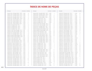 412
30.10.97
Descrição Nº do bloco Nº de Ref. Descrição Nº do bloco Nº de Ref. Descrição Nº do bloco Nº de Ref.
ÍNDICE DE NOME DE PEÇAS
Emblema A Esq., Carenagem Superior, *Tipo 3*.....C-36.3 9
Emblema A Esq., Carenagem Superior, *Tipo 4*.....C-36.2 6
Emblema A Esq., Carenagem Superior, *Tipo 4*.....C-36.3 9
Emblema A Esq., Carenagem Superior, *Tipo 7*.....C-36.2 6
Emblema A Esq., Carenagem Superior, *Tipo 8*.....C-36.2 6
Emblema A Esq., Tampa Carenagem, *Tipo 3* .......C-36.2 11
Emblema A Esq., Tampa Carenagem, *Tipo 4* .......C-36.2 11
Emblema A Esq., Tampa Carenagem, *Tipo 7* .......C-36.2 11
Emblema A Esq., Tampa Carenagem, *Tipo 8* .......C-36.2 11
Emblema A, Carenagem Inferior, *Tipo 1* ...............C-36.3 5
Emblema A, Carenagem Inferior, *Tipo 2* ...............C-36.3 5
Emblema A, Carenagem Inferior, *Tipo 3* ...............C-36.3 5
Emblema A, Carenagem Inferior, *Tipo 4* ...............C-36.3 5
Emblema A, Direito Tampa Carenagem, *Tipo 1*....C-36 12
Emblema A, Direito Tampa Carenagem, *Tipo 2*....C-36 12
Emblema A, Esq. Carenagem Superior, *Tipo 1*.....C-36 9
Emblema A, Esq. Carenagem Superior, *Tipo 2*.....C-36 9
Emblema A, Esquerdo Tampa Carenagem, *Tipo 1* ...C-36 14
Emblema A, Esquerdo Tampa Carenagem, *Tipo 2* ...C-36 14
Emblema A, Tampa Lateral Direita, *Tipo 5*............C-36.1 19
Emblema A, Tampa Lateral Direita, *Tipo 6*............C-36.1 19
Emblema A, Tampa Lateral Esquerda, *Tipo 5*.......C-36.1 23
Emblema A, Tampa Lateral Esquerda, *Tipo 6*.......C-36.1 23
Emblema B Dir. Tanque Combustível, *Tipo 1*........C-36.5 2
Emblema B Dir. Tanque Combustível, *Tipo 2*........C-36.5 2
Emblema B Dir. Tanque Combustível, *Tipo 3*........C-36.5 2
Emblema B Dir., Carenagem Superior, *Tipo 3* ......C-36.2 4
Emblema B Dir., Carenagem Superior, *Tipo 4* ......C-36.2 4
Emblema B Dir., Carenagem Superior, *Tipo 7* ......C-36.2 4
Emblema B Dir., Carenagem Superior, *Tipo 8* ......C-36.2 4
Emblema B Dir., Tampa Carenagem, *Tipo 3*.........C-36.2 9
Emblema B Dir., Tampa Carenagem, *Tipo 8*.........C-36.2 9
Emblema B Esq. Tanque Combustível, *Tipo 1* ......C-36.5 4
Emblema B Esq. Tanque Combustível, *Tipo 2* ......C-36.5 4
Emblema B Esq. Tanque Combustível, *Tipo 3* ......C-36.5 4
Emblema B Esq., Carenagem Superior, *Tipo 1*.....C-36.3 10
Emblema B Esq., Carenagem Superior, *Tipo 2*.....C-36.3 10
Emblema B Esq., Carenagem Superior, *Tipo 3*.....C-36.2 7
Emblema B Esq., Carenagem Superior, *Tipo 3*.....C-36.3 10
Emblema B Esq., Carenagem Superior, *Tipo 4*.....C-36.2 7
Emblema B Esq., Carenagem Superior, *Tipo 4*.....C-36.3 10
Emblema B Esq., Carenagem Superior, *Tipo 7*.....C-36.2 7
Emblema B Esq., Carenagem Superior, *Tipo 8*.....C-36.2 7
Emblema B Esq., Tampa Carenagem, *Tipo 3* .......C-36.2 12
Emblema B Esq., Tampa Carenagem, *Tipo 8* .......C-36.2 12
Emblema B, Carenagem Inferior, *Tipo 1* ...............C-36.3 6
Emblema B, Carenagem Inferior, *Tipo 2* ...............C-36.3 6
Emblema B, Carenagem Inferior, *Tipo 3* ...............C-36.3 6
Emblema B, Carenagem Inferior, *Tipo 4* ...............C-36.3 6
Emblema B, Direito Tampa Carenagem, *Tipo 1*....C-36 13
Emblema B, Direito Tampa Carenagem, *Tipo 2*....C-36 13
Emblema B, Esq. Carenagem Superior, *Tipo 1*.....C-36 10
Emblema B, Esq. Carenagem Superior, *Tipo 2*.....C-36 10
Emblema B, Esquerdo Tampa Carenagem, *Tipo 1* ..C-36 15
Emblema B, Esquerdo Tampa Carenagem, *Tipo 2* ....C-36 15
Emblema B, Tampa Lateral Direita, *Tipo 5*............C-36.1 20
Emblema B, Tampa Lateral Direita, *Tipo 6*............C-36.1 20
Emblema B, Tampa Lateral Esquerda, *Tipo 5*.......C-36.1 24
Emblema B, Tampa Lateral Esquerda, *Tipo 6*.......C-36.1 24
Emblema C Esq., Carenagem Superior, *Tipo 1*.....C-36.3 11
Emblema C Esq., Carenagem Superior, *Tipo 2*.....C-36.3 11
Emblema C Esq., Carenagem Superior, *Tipo 3*.....C-36.3 11
Emblema C Esq., Carenagem Superior, *Tipo 4*.....C-36.3 11
Emblema C Esq., Carenagem Superior, *Tipo 5*.....C-36.3 11
Emblema C, Carenagem Inferior, *Tipo 1* ...............C-36.3 7
Emblema C, Carenagem Inferior, *Tipo 2* ...............C-36.3 7
Emblema C, Carenagem Inferior, *Tipo 3* ...............C-36.3 7
Emblema C, Carenagem Inferior, *Tipo 4* ...............C-36.3 7
Emblema C, Carenagem Inferior, *Tipo 5* ...............C-36.3 7
Emblema C, Esq. Carenagem Superior, *Tipo 1*.....C-36 11
Emblema C, Esq. Carenagem Superior, *Tipo 2*.....C-36 11
Emblema C, Tampa Lateral Direita, *Tipo 5*............C-36.1 21
Emblema C, Tampa Lateral Direita, *Tipo 6*............C-36.1 21
Emblema C, Tampa Lateral Esquerda, *Tipo 5*.......C-36.1 25
Emblema C, Tampa Lateral Esquerda, *Tipo 6*.......C-36.1 25
Emblema Carenagem Inferior, *Tipo 1*....................C-36 16
Emblema Carenagem Inferior, *Tipo 2*....................C-36 16
Emblema Carenagem Inferior, *Tipo 5*....................C-36.1 16
Emblema Carenagem Inferior, *Tipo 6*....................C-36.1 16
Emblema Carenagem Superior, *Tipo 6* .................C-36.10 3
Emblema Dir. Carenagem Inferior, *Tipo 1* .............C-36 17
Emblema Dir. Carenagem Inferior, *Tipo 1* .............C-36.4 17
Emblema Dir. Carenagem Inferior, *Tipo 1* .............C-36.5 19
Emblema Dir. Carenagem Inferior, *Tipo 2* .............C-36 17
Emblema Dir. Carenagem Inferior, *Tipo 2* .............C-36.4 17
Emblema Dir. Carenagem Inferior, *Tipo 2* .............C-36.5 19
Emblema Dir. Carenagem Inferior, *Tipo 2* .............C-36.7 6
Emblema Dir. Carenagem Inferior, *Tipo 3* .............C-36.5 19
Emblema Dir. Carenagem Inferior, *Tipo 4* .............C-36.8 19
Emblema Dir. Carenagem Inferior, *Tipo 5* .............C-36.8 19
Emblema Dir. Carenagem Inferior, *Tipo 6* .............C-36.8 19
Emblema Dir. Carenagem Superior, *Tipo 1*...........C-36.3 8
Emblema Dir. Carenagem Superior, *Tipo 2*...........C-36.3 8
Emblema Dir. Carenagem Superior, *Tipo 3*...........C-36.3 8
Emblema Dir. Carenagem Superior, *Tipo 4*...........C-36.3 8
Emblema Dir. Tampa Carenagem, *Tipo 1* .............C-36.4 13
Emblema Dir. Tampa Carenagem, *Tipo 1* .............C-36.6 11
Emblema Dir. Tampa Carenagem, *Tipo 2* .............C-36.7 4
Emblema Dir. Tampa Carenagem, *Tipo 3* .............C-36.6 11
Emblema Dir. Tanque Combustível, *Tipo 1* ...........C-36 1
Emblema Dir. Tanque Combustível, *Tipo 2* ...........C-36 1
Emblema Dir. Tanque Combustível, *Tipo 2* ...........C-36.10 1
Emblema Dir. Tanque Combustível, *Tipo 2* ...........C-36.7 1
Emblema Dir. Tanque Combustível, *Tipo 5* ...........C-36.1 1
Emblema Dir. Tanque Combustível, *Tipo 6* ...........C-36.1 1
Emblema Dir., Carenagem Inferior, *Tipo 1* ............C-36.9 17
Emblema Dir., Carenagem Inferior, *Tipo 2* ............C-36.10 6
Emblema Dir., Carenagem Inferior, *Tipo 2* ............C-36.3 18
Emblema Dir., Carenagem Inferior, *Tipo 3* ............C-36.3 18
Emblema Dir., Carenagem Inferior, *Tipo 3* ............C-36.3 18
Emblema Dir., Carenagem Inferior, *Tipo 4* ............C-36.3 18
Emblema Dir., Carenagem Inferior, *Tipo 5* ............C-36.3 18
Emblema Direito Tampa Carenagem, *Tipo 6* ........C-36.10 4
Emblema Direito, Carenagem Inferior, *Tipo 1* .......C-36.6 17
Emblema Direito, Carenagem Inferior, *Tipo 5* .......C-36.1 17
Emblema Direito, Carenagem Inferior, *Tipo 6* .......C-36.1 17
Emblema Direito, Tanque Combustível, *Tipo 1* .....C-36.3 1
Emblema Direito, Tanque Combustível, *Tipo 2* .....C-36.3 1
Emblema Direito, Tanque Combustível, *Tipo 3* .....C-36.3 1
Emblema Direito, Tanque Combustível, *Tipo 4* .....C-36.3 1
Emblema Direito, Tanque Combustível, *Tipo 5* .....C-36.3 1
Emblema Esq., Carenagem Inferior *Tipo 4*............C-36.8 21
Emblema Esq., Carenagem Inferior, *Tipo 1*...........C-36.4 18
 