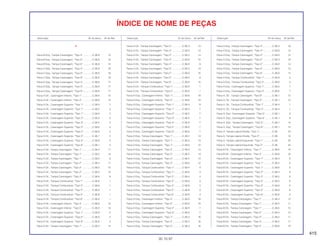 415
30.10.97
Descrição Nº do bloco Nº de Ref. Descrição Nº do bloco Nº de Ref. Descrição Nº do bloco Nº de Ref.
ÍNDICE DE NOME DE PEÇAS
F
Faixa B Esq., Tampa Carenagem, *Tipo 4*..............C-36.8 15
Faixa B Esq., Tampa Carenagem, *Tipo 5*..............C-36.8 15
Faixa B Esq., Tampa Carenagem, *Tipo 6*..............C-36.8 15
Faixa C Esq., Tampa Carenagem, *Tipo 4*..............C-36.8 16
Faixa C Esq., Tampa Carenagem, *Tipo 5*..............C-36.8 16
Faixa C Esq., Tampa Carenagem, *Tipo 6*..............C-36.8 16
Faixa D Esq., Tampa Carenagem, *Tipo 4*..............C-36.8 17
Faixa D Esq., Tampa Carenagem, *Tipo 5*..............C-36.8 17
Faixa D Esq., Tampa Carenagem, *Tipo 6*..............C-36.8 17
Faixa A Dir., Carenagem Inferior, *Tipo 1* ...............C-36.6 15
Faixa A Dir., Carenagem Inferior, *Tipo 3* ...............C-36.6 15
Faixa A Dir., Carenagem Superior, *Tipo 1*.............C-36.4 7
Faixa A Dir., Carenagem Superior, *Tipo 1*.............C-36.5 5
Faixa A Dir., Carenagem Superior, *Tipo 1*.............C-36.6 5
Faixa A Dir., Carenagem Superior, *Tipo 2*.............C-36.5 5
Faixa A Dir., Carenagem Superior, *Tipo 3*.............C-36.5 5
Faixa A Dir., Carenagem Superior, *Tipo 3*.............C-36.6 5
Faixa A Dir., Carenagem Superior, *Tipo 4*.............C-36.8 5
Faixa A Dir., Carenagem Superior, *Tipo 5*.............C-36.1 5
Faixa A Dir., Carenagem Superior, *Tipo 5*.............C-36.8 5
Faixa A Dir., Carenagem Superior, *Tipo 6*.............C-36.1 5
Faixa A Dir., Tampa Carenagem, *Tipo 1* ...............C-36.4 11
Faixa A Dir., Tampa Carenagem, *Tipo 1* ...............C-36.5 10
Faixa A Dir., Tampa Carenagem, *Tipo 1* ...............C-36.6 9
Faixa A Dir., Tampa Carenagem, *Tipo 2* ...............C-36.4 11
Faixa A Dir., Tampa Carenagem, *Tipo 2* ...............C-36.5 10
Faixa A Dir., Tampa Carenagem, *Tipo 3* ...............C-36.5 10
Faixa A Dir., Tampa Carenagem, *Tipo 3* ...............C-36.6 9
Faixa A Dir., Tanque Combustível, *Tipo 1* .............C-36.6 1
Faixa A Dir., Tanque Combustível, *Tipo 3* .............C-36.6 1
Faixa A Dir., Tanque Combustível, *Tipo 4* .............C-36.8 1
Faixa A Dir., Tanque Combustível, *Tipo 5* .............C-36.8 1
Faixa A Dir., Tanque Combustível, *Tipo 6* .............C-36.8 1
Faixa A Dir., Carenagem Inferior, *Tipo 4* ...............C-36.9 15
Faixa A Dir., Carenagem Inferior, *Tipo 5* ...............C-36.9 15
Faixa A Dir., Carenagem Superior, *Tipo 1*.............C-36.9 5
Faixa A Dir., Carenagem Superior, *Tipo 5*.............C-36.9 5
Faixa A Dir., Carenagem Superior, *Tipo 6*.............C-36.8 5
Faixa A Dir., Tampa Carenagem, *Tipo 1* ...............C-36.3 14
Faixa A Dir., Tampa Carenagem, *Tipo 2* ...............C-36.3 14
Faixa A Dir., Tampa Carenagem, *Tipo 3* ...............C-36.3 14
Faixa A Dir., Tampa Carenagem, *Tipo 4* ...............C-36.3 14
Faixa A Dir., Tampa Carenagem, *Tipo 4* ...............C-36.8 10
Faixa A Dir., Tampa Carenagem, *Tipo 4* ...............C-36.9 9
Faixa A Dir., Tampa Carenagem, *Tipo 5* ...............C-36.3 14
Faixa A Dir., Tampa Carenagem, *Tipo 5* ...............C-36.8 10
Faixa A Dir., Tampa Carenagem, *Tipo 5* ...............C-36.9 9
Faixa A Dir., Tampa Carenagem, *Tipo 6* ...............C-36.8 10
Faixa A Dir., Tanque Combustível, *Tipo 1* .............C-36.9 1
Faixa A Dir., Tanque Combustível, *Tipo 5* .............C-36.9 1
Faixa A Esq., Carenagem Inferior, *Tipo 1*..............C-36.6 18
Faixa A Esq., Carenagem Inferior, *Tipo 3*..............C-36.6 18
Faixa A Esq., Carenagem Superior, *Tipo 1* ...........C-36.4 9
Faixa A Esq., Carenagem Superior, *Tipo 1* ...........C-36.5 7
Faixa A Esq., Carenagem Superior, *Tipo 2* ...........C-36.5 7
Faixa A Esq., Carenagem Superior, *Tipo 3* ...........C-36.5 7
Faixa A Esq., Carenagem Superior, *Tipo 4* ...........C-36.8 7
Faixa A Esq., Carenagem Superior, *Tipo 5* ...........C-36.8 7
Faixa A Esq., Carenagem Superior, *Tipo 6* ...........C-36.8 7
Faixa A Esq., Tampa Carenagem, *Tipo 1*..............C-36.4 14
Faixa A Esq., Tampa Carenagem, *Tipo 1*..............C-36.5 14
Faixa A Esq., Tampa Carenagem, *Tipo 1*..............C-36.6 12
Faixa A Esq., Tampa Carenagem, *Tipo 2*..............C-36.4 14
Faixa A Esq., Tampa Carenagem, *Tipo 2*..............C-36.5 14
Faixa A Esq., Tampa Carenagem, *Tipo 3*..............C-36.5 14
Faixa A Esq., Tampa Carenagem, *Tipo 3*..............C-36.6 12
Faixa A Esq., Tanque Combustível, *Tipo 1*............C-36.4 4
Faixa A Esq., Tanque Combustível, *Tipo 1*............C-36.6 3
Faixa A Esq., Tanque Combustível, *Tipo 2*............C-36.4 4
Faixa A Esq., Tanque Combustível, *Tipo 3*............C-36.6 3
Faixa A Esq., Tanque Combustível, *Tipo 4*............C-36.8 3
Faixa A Esq., Tanque Combustível, *Tipo 5*............C-36.8 3
Faixa A Esq., Tanque Combustível, *Tipo 6*............C-36.8 3
Faixa A Esq., Carenagem Inferior, *Tipo 4*..............C-36.9 18
Faixa A Esq., Carenagem Inferior, *Tipo 5*..............C-36.9 18
Faixa A Esq., Carenagem Superior, *Tipo 4* ...........C-36.9 7
Faixa A Esq., Carenagem Superior, *Tipo 5* ...........C-36.9 7
Faixa A Esq., Tampa Carenagem, *Tipo 1*..............C-36.3 16
Faixa A Esq., Tampa Carenagem, *Tipo 2*..............C-36.3 16
Faixa A Esq., Tampa Carenagem, *Tipo 3*..............C-36.3 16
Faixa A Esq., Tampa Carenagem, *Tipo 4*..............C-36.3 16
Faixa A Esq., Tampa Carenagem, *Tipo 4*..............C-36.8 14
Faixa A Esq., Tampa Carenagem, *Tipo 4*..............C-36.9 12
Faixa A Esq., Tampa Carenagem, *Tipo 5*..............C-36.3 16
Faixa A Esq., Tampa Carenagem, *Tipo 5*..............C-36.8 14
Faixa A Esq., Tampa Carenagem, *Tipo 5*..............C-36.9 12
Faixa A Esq., Tampa Carenagem, *Tipo 6*..............C-36.8 14
Faixa A Esq., Tanque Combustível, *Tipo 1*............C-36.9 3
Faixa A Esq., Tanque Combustível, *Tipo 5*............C-36.9 3
Faixa A Esq.. Carenagem Superior, *Tipo 1* ...........C-36.6 7
Faixa A Esq., Carenagem Superior, *Tipo 3* ...........C-36.6 7
Faixa A, Dir., Tampa Carenagem, *Tipo 6* ..............C-36.1 12
Faixa A, Dir., Tampa Carenagem, *Tipo 5* ..............C-36.1 12
Faixa A, Dir., Tanque Combustível, *Tipo 1* ............C-36.4 1
Faixa A, Dir., Tanque Combustível, *Tipo 2* ............C-36.4 1
Faixa A, Esq., Carenagem Superior, *Tipo 5* ..........C-36.1 9
Faixa A, Esq., Carenagem Superior, *Tipo 6* ..........C-36.1 9
Faixa A, Esq., Tampa Carenagem, *Tipo 5*.............C-36.1 14
Faixa A, Esq., Tampa Carenagem, *Tipo 6*.............C-36.1 14
Faixa A, Tampa Lateral Direita, *Tipo 1*...................C-36 19
Faixa A, Tampa Lateral Direita, *Tipo 2*...................C-36 19
Faixa A, Tampa Lateral Esquerda, *Tipo 1* .............C-36 23
Faixa A, Tampa Lateral Esquerda, *Tipo 2* .............C-36 23
Faixa B Dir., Carenagem Inferior, *Tipo 1* ...............C-36.6 16
Faixa B Dir., Carenagem Inferior, *Tipo 3* ...............C-36.6 16
Faixa B Dir., Carenagem Superior, *Tipo 1*.............C-36.4 8
Faixa B Dir., Carenagem Superior, *Tipo 1*.............C-36.5 6
Faixa B Dir., Carenagem Superior, *Tipo 1*.............C-36.6 6
Faixa B Dir., Carenagem Superior, *Tipo 2*.............C-36.4 8
Faixa B Dir., Carenagem Superior, *Tipo 2*.............C-36.5 6
Faixa B Dir., Carenagem Superior, *Tipo 3*.............C-36.5 6
Faixa B Dir., Carenagem Superior, *Tipo 3*.............C-36.6 6
Faixa B Dir., Carenagem Superior, *Tipo 5*.............C-36.8 6
Faixa B Dir., Carenagem Superior, *Tipo 6*.............C-36.8 6
Faixa B Dir., Tampa Carenagem, *Tipo 1* ...............C-36.4 12
Faixa B Dir., Tampa Carenagem, *Tipo 1* ...............C-36.5 11
Faixa B Dir., Tampa Carenagem, *Tipo 1* ...............C-36.6 10
Faixa B Dir., Tampa Carenagem, *Tipo 2* ...............C-36.4 12
Faixa B Dir., Tampa Carenagem, *Tipo 2* ...............C-36.5 11
Faixa B Dir., Tampa Carenagem, *Tipo 3* ...............C-36.5 11
Faixa B Dir., Tampa Carenagem, *Tipo 3* ...............C-36.6 10
 