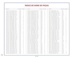 416
30.10.97
Descrição Nº do bloco Nº de Ref. Descrição Nº do bloco Nº de Ref. Descrição Nº do bloco Nº de Ref.
ÍNDICE DE NOME DE PEÇAS
Faixa B Dir., Tanque Combustível, *Tipo 1* .............C-36.6 2
Faixa B Dir., Tanque Combustível, *Tipo 3* .............C-36.6 2
Faixa B Dir., Tanque Combustível, *Tipo 4* .............C-36.8 2
Faixa B Dir., Tanque Combustível, *Tipo 5* .............C-36.8 2
Faixa B Dir., Tanque Combustível, *Tipo 6* .............C-36.8 2
Faixa B Dir., Carenagem Inferior, *Tipo 4* ...............C-36.9 16
Faixa B Dir., Carenagem Inferior, *Tipo 5* ...............C-36.9 16
Faixa B Dir., Carenagem Superior, *Tipo 1*.............C-36.9 6
Faixa B Dir., Carenagem Superior, *Tipo 5*.............C-36.9 6
Faixa B Dir., Tampa Carenagem, *Tipo 1* ...............C-36.3 15
Faixa B Dir., Tampa Carenagem, *Tipo 1* ...............C-36.9 10
Faixa B Dir., Tampa Carenagem, *Tipo 2* ...............C-36.3 15
Faixa B Dir., Tampa Carenagem, *Tipo 3* ...............C-36.3 15
Faixa B Dir., Tampa Carenagem, *Tipo 4* ...............C-36.3 15
Faixa B Dir., Tampa Carenagem, *Tipo 4* ...............C-36.8 11
Faixa B Dir., Tampa Carenagem, *Tipo 5* ...............C-36.8 11
Faixa B Dir., Tampa Carenagem, *Tipo 5* ...............C-36.9 10
Faixa B Dir., Tampa Carenagem, *Tipo 6* ...............C-36.8 11
Faixa B Dir., Tanque Combustível, *Tipo 1* .............C-36.9 2
Faixa B Dir., Tanque Combustível, *Tipo 5* .............C-36.9 2
Faixa B Esq., Carenagem Inferior, *Tipo 1*..............C-36.6 19
Faixa B Esq., Carenagem Inferior, *Tipo 3*..............C-36.6 19
Faixa B Esq., Carenagem Superior, *Tipo 1* ...........C-36.4 10
Faixa B Esq., Carenagem Superior, *Tipo 1* ...........C-36.5 8
Faixa B Esq., Carenagem Superior, *Tipo 2* ...........C-36.4 10
Faixa B Esq., Carenagem Superior, *Tipo 2* ...........C-36.5 8
Faixa B Esq., Carenagem Superior, *Tipo 3* ...........C-36.5 8
Faixa B Esq., Carenagem Superior, *Tipo 4* ...........C-36.8 6
Faixa B Esq., Tampa Carenagem, *Tipo 1*..............C-36.4 15
Faixa B Esq., Tampa Carenagem, *Tipo 1*..............C-36.5 15
Faixa B Esq., Tampa Carenagem, *Tipo 1*..............C-36.6 13
Faixa B Esq., Tampa Carenagem, *Tipo 2*..............C-36.4 15
Faixa B Esq., Tampa Carenagem, *Tipo 2*..............C-36.5 15
Faixa B Esq., Tampa Carenagem, *Tipo 3*..............C-36.5 15
Faixa B Esq., Tampa Carenagem, *Tipo 3*..............C-36.6 13
Faixa B Esq., Tanque Combustível, *Tipo 1*............C-36.4 5
Faixa B Esq., Tanque Combustível, *Tipo 1*............C-36.6 4
Faixa B Esq., Tanque Combustível, *Tipo 2*............C-36.4 5
Faixa B Esq., Tanque Combustível, *Tipo 3*............C-36.6 4
Faixa B Esq., Tanque Combustível, *Tipo 4*............C-36.8 4
Faixa B Esq., Tanque Combustível, *Tipo 5*............C-36.8 4
Faixa B Esq., Tanque Combustível, *Tipo 6*............C-36.8 4
Faixa B Esq., Carenagem Inferior, *Tipo 4*..............C-36.9 19
Faixa B Esq., Carenagem Inferior, *Tipo 5*..............C-36.9 19
Faixa B Esq., Carenagem Superior, *Tipo 1* ...........C-36.9 8
Faixa B Esq., Carenagem Superior, *Tipo 4* ...........C-36.8 8
Faixa B Esq., Carenagem Superior, *Tipo 5* ...........C-36.8 8
Faixa B Esq., Carenagem Superior, *Tipo 5* ...........C-36.9 8
Faixa B Esq., Carenagem Superior, *Tipo 6* ...........C-36.8 8
Faixa B Esq., Tampa Carenagem, *Tipo 1*..............C-36.3 17
Faixa B Esq., Tampa Carenagem, *Tipo 1*..............C-36.9 13
Faixa B Esq., Tampa Carenagem, *Tipo 2*..............C-36.3 17
Faixa B Esq., Tampa Carenagem, *Tipo 3*..............C-36.3 17
Faixa B Esq., Tampa Carenagem, *Tipo 4*..............C-36.3 17
Faixa B Esq., Tampa Carenagem, *Tipo 5*..............C-36.9 13
Faixa B Esq., Tanque Combustível, *Tipo 1*............C-36.9 4
Faixa B Esq., Tanque Combustível, *Tipo 5*............C-36.9 4
Faixa B Esq., Carenagem Superior, *Tipo 1* ...........C-36.6 8
Faixa B Esq., Carenagem Superior, *Tipo 3* ...........C-36.6 8
Faixa B Dir., Carenagem Superior, *Tipo 6*.............C-36.1 6
Faixa B Dir., Tampa Carenagem, *Tipo 5* ...............C-36.1 13
Faixa B Dir., Tampa Carenagem, *Tipo 6* ...............C-36.1 13
Faixa B Dir., Tanque Combustível, *Tipo 1* .............C-36.4 2
Faixa B Dir., Tanque Combustível, *Tipo 2* .............C-36.4 2
Faixa B Esq., Carenagem Superior, *Tipo 5* ...........C-36.1 10
Faixa B Esq., Carenagem Superior, *Tipo 6* ...........C-36.1 10
Faixa B Esq., Tampa Carenagem, *Tipo 5*..............C-36.1 15
Faixa B Esq., Tampa Carenagem, *Tipo 6*..............C-36.1 15
Faixa B, Tampa Lateral Direita, *Tipo 1*...................C-36 20
Faixa B, Tampa Lateral Direita, *Tipo 2*...................C-36 20
Faixa B, Tampa Lateral Esquerda, *Tipo 1* .............C-36 24
Faixa B, Tampa Lateral Esquerda, *Tipo 2* .............C-36 24
Faixa C Dir., Tampa Carenagem, *Tipo 1* ...............C-36.5 12
Faixa C Dir., Tampa Carenagem, *Tipo 2* ...............C-36.5 12
Faixa C Dir., Tampa Carenagem, *Tipo 3* ...............C-36.5 12
Faixa C Dir., Tampa Carenagem, *Tipo 4* ...............C-36.8 12
Faixa C Dir., Tampa Carenagem, *Tipo 5* ...............C-36.8 12
Faixa C Dir., Tampa Carenagem, *Tipo 6* ...............C-36.8 12
Faixa C Esq., Tampa Carenagem, *Tipo 1*..............C-36.5 16
Faixa C Esq., Tampa Carenagem, *Tipo 2*..............C-36.5 16
Faixa C Esq., Tampa Carenagem, *Tipo 3*..............C-36.5 16
Faixa C Esq., Tanque Combustível, *Tipo 1*............C-36.4 6
Faixa C, Carenagem Superior, *Tipo 1* ...................C-36 7
Faixa C, Carenagem Superior, *Tipo 2* ...................C-36 7
Faixa C Dir., Carenagem Superior, *Tipo 6*.............C-36.1 7
Faixa C Dir., Tanque Combustível, *Tipo 1* .............C-36.4 3
Faixa C Esq., Carenagem Superior, *Tipo 5* ...........C-36.1 11
Faixa C, Tampa Lateral Direita, *Tipo 1* ..................C-36 21
Faixa C, Tampa Lateral Direita, *Tipo 2* ..................C-36 21
Faixa C, Tampa Lateral Esquerda, *Tipo 1* .............C-36 25
Faixa C, Tampa Lateral Esquerda, *Tipo 2* .............C-36 25
Faixa D Dir., Tampa Carenagem, *Tipo 1* ...............C-36.5 13
Faixa D Dir., Tampa Carenagem, *Tipo 2* ...............C-36.5 13
Faixa D Dir., Tampa Carenagem, *Tipo 3* ...............C-36.5 13
Faixa D Dir., Tampa Carenagem, *Tipo 4* ...............C-36.8 13
Faixa D Dir., Tampa Carenagem, *Tipo 5* ...............C-36.8 13
Faixa D Dir., Tampa Carenagem, *Tipo 6* ...............C-36.8 13
Faixa D Esq., Tampa Carenagem, *Tipo 1*..............C-36.5 17
Faixa D Esq., Tampa Carenagem, *Tipo 2*..............C-36.5 17
Faixa D Esq., Tampa Carenagem, *Tipo 3*..............C-36.5 17
Faixa Dir., Carenagem Inferior, *Tipo 1*...................C-36.5 18
Faixa Dir., Carenagem Inferior, *Tipo 2*...................C-36.5 18
Faixa Dir., Carenagem Inferior, *Tipo 3*...................C-36.5 18
Faixa Dir., Carenagem Inferior, *Tipo 4*...................C-36.8 18
Faixa Dir., Carenagem Inferior, *Tipo 5*...................C-36.8 18
Faixa Dir., Carenagem Inferior, *Tipo 6*...................C-36.8 18
Faixa Dir., Carenagem Superior, *Tipo 1* ................C-36 5
Faixa Dir., Carenagem Superior, *Tipo 1* ................C-36 6
Faixa Dir., Carenagem Superior, *Tipo 2* ................C-36 5
Faixa Dir., Carenagem Superior, *Tipo 2* ................C-36 6
Faixa Dir., Tampa Lateral, *Tipo 4*...........................C-36.9 22
Faixa Dir., Tampa Lateral, *Tipo 5*...........................C-36.9 22
Faixa Dir., Tanque Combustível, *Tipo 1*.................C-36 2
Faixa Dir., Tanque Combustível, *Tipo 2*.................C-36 2
Faixa Dir., Tanque Combustível, *Tipo 3*.................C-36.2 1
Faixa Dir., Tanque Combustível, *Tipo 4*.................C-36.2 1
Faixa Dir., Tanque Combustível, *Tipo 5*.................C-36.1 2
Faixa Dir., Tanque Combustível, *Tipo 6*.................C-36.1 2
Faixa Dir., Tanque Combustível, *Tipo 7*.................C-36.2 1
Faixa Dir., Tanque Combustível, *Tipo 8*.................C-36.2 1
Faixa Direita, Tampa Carenagem, *Tipo 4*..............C-36.9 11
Faixa Direita, Tampa Lateral, *Tipo 3*......................C-36.2 18
Faixa Direita, Tampa Lateral, *Tipo 8*......................C-36.2 18
 