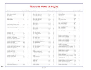 418
30.10.97
Descrição Nº do bloco Nº de Ref. Descrição Nº do bloco Nº de Ref. Descrição Nº do bloco Nº de Ref.
ÍNDICE DE NOME DE PEÇAS
Guia A, Corrente Comando ......................................M-4 8
Guia B, Corrente Comando ......................................M-4 7
Guia de Válvula.........................................................M-2 2
Guia, Velocímetro .....................................................C-2 9
Guidão Direito...........................................................C-5 5
Guidão Esquerdo......................................................C-5 12
H
Haste Conexão, Amortecedor Traseiro ....................C-24 11
Haste Conexão, Amortecedor Traseiro, Comp ........C-24 10
Haste, Acionamento Embreagem.............................M-6 14
I
Instrumentos, Conj....................................................C-2 3
Instrumentos, Conj....................................................C-2.1 3
Instrumentos, Conj. (KPH) ........................................C-2 3
Instrumentos, Conj. (KPH) ........................................C-2.1 3
Instrumentos, Conj. (MPH/KPH) ...............................C-2.1 3
Interruptor Comp., Partida e Emergência.................C-3 6
Interruptor Comp., Freio Dianteiro............................C-4 1
Interruptor Comp., Magnético de Partida.................C-28 8
Interruptor Comp., Neutro.........................................M-13 9
Interruptor Comp., Pedal de Freio............................C-20 4
Interruptor Comp., Pedal de Freio............................C-20.1 7
Interruptor Comp., Pressão de Óleo (ND)................M-13 8
Interruptor Comp., Termostato .................................C-32 18
Interruptor Comp., Freio Dianteiro............................C-3 10
Interruptor Comp., Partida........................................C-3 8
Interruptor Comp., Partida........................................C-3 8
Interruptor Comp., Sinalizador..................................C-3 9
Interruptor Ignição, Trava, Conj................................C-5 2
Interruptor Sinalizador, Conj.....................................C-3 7
Interruptor, Cavalete Lateral.....................................C-22 1
Interruptor, Termostato .............................................C-32.1 16
J
Jogo, Cilindro Mestre................................................C-4 24
Jogo, Cuba Bóia (Cilindro Nº 3 & 4).........................M-18.1 6
Jogo de Anéis, Pistão...............................................C-12 1
Jogo de Anéis, Pistão (0,25).....................................M-14.1 2
Jogo de Anéis, Pistão (0,50).....................................M-14 1
Jogo de Anéis, Pistão (1,00).....................................M-14 1
Jogo de Anéis, Pistão (RIKEN).................................M-14 1
Jogo de Anéis, Pistão (STD).....................................M-14.1 2
Jogo de Ferramentas................................................C-31 2
Jogo de Juntas .........................................................M-18.1 2
Jogo de Juntas, A.....................................................M-18.1 1
Jogo de Juntas, D.....................................................M-18.1 2
Jogo de Parafuso......................................................M-18.1 7
Jogo de Parafuso......................................................M-18.1 11
Jogo de Parafuso......................................................M-18.1 12
Jogo de Travas.........................................................C-5 1
Jogo, Eixo Traseiro ...................................................C-13 1
Jogo, Filtro Combustível ...........................................C-14 3
Jogo, Junção Combustível .......................................M-18 6
Jogo, Juntas, B.........................................................M-18 8
Jogo, Juntas, C.........................................................M-18 7
Jogo, Retentor, Pistão...............................................C-9 1
Jogo, Retentor, Pistão...............................................C-9 2
Jogo, Válvula Agulha (Cilindro Nº 1 & 4)..................M-18.1 4
Jogo, Válvula Agulha (Cilindro Nº 2 & 3)..................M-18.1 3
Jogo, Válvula de Partida...........................................M-18.1 14
Jogo, Bóia.................................................................M-18.1 5
Jogo, Cuba Bóia (Cilindro Nº 1 & 2).........................M-18.1 10
Jogo, Filtro Combustível ...........................................C-14.1 4
Jogo, Garfo Traseiro.................................................C-23 12
Junção ......................................................................C-14.1 2
Junção ......................................................................M-18 3
Junção da Corrente (DAIDO) ...................................C-23 3
Junção da Corrente (RK EXCEL)..............................C-23 3
Junção Escape.........................................................C-19 3
Junção T ...................................................................M-18 24
Junção, Tubo Escape...............................................C-19 2
Junção, Vareta Freio.................................................C-11 18
Junção, Conector .....................................................M-18.1 25
Junção, Jogo ............................................................M-18 4
Junção, Jogo ............................................................M-18 5
Junção, Mangueira...................................................M-10 4
Junção, Mangueira...................................................M-2 3
Junção, Mangueira...................................................M-2 6
Junção, Velocímetro .................................................C-2.1 16
Junta da Carcaça .....................................................M-12 2
Junta do Cabeçote ...................................................M-2 4
Junta T ......................................................................M-18 31
Junta, Acionador Tensor...........................................M-4 1
Junta, Cabeçote .......................................................M-1 2
Junta, Tampa Bomba Água......................................M-10 7
Junta, Tampa Embreagem .......................................M-5 5
Junta, Tampa Lateral Direita.....................................M-5.1 7
Junta, Tampa Lateral Esquerda ...............................M-8 3
Junta, Tampa Pulsador.............................................M-5 4
Junta, Tampa Pulsador.............................................M-5.1 6
Junta, Tubo Passagem Ar ........................................M-19 8
L
Lâmpada (12 V/5 W) (STANLEY)..............................C-1.2 6
Lâmpada do Farol (12 V 35/35 W)............................C-1.2 7
Lâmpada do Farol (12 V 45/45 W)............................C-1.2 7
Lâmpada do Farol (12 V 60/55 W)............................C-1.2 7
Lâmpada do Farol (12 V 35/35 W)............................C-1.1 7
Lâmpada do Farol (12 V 60/55 W)............................C-1 18
Lâmpada do Farol (12 V/4 W)...................................C-1.1 8
Lâmpada do Farol (Phillips)
(H4 JA12 V 60/55 W) (Amarelo)...........................C-1 18
Lâmpada Instrumentos (12 V/1,7 W) (STANLEY).....C-2 1
Lâmpada Instrumentos (12 V/1,7 W) (STANLEY).....C-2 2
Lâmpada Lanterna (12 V 21/5 W).............................C-27 5
Lâmpada Lanterna (12 V 32/3CP)............................C-27 5
Lâmpada Lanterna (12 V/8 W)..................................C-25 10
Lâmpada Posição (12 V/4 W)...................................C-1 19
Lâmpada Posicionadora...........................................C-1.2 4
Lâmpada Sinalizador (12 V 23/8 W) (STANLEY)......C-26 20
Lâmpada Sinalizador (12 V/21 W)
(ECE) (STANLEY).................................................C-26 19
Lâmpada Sinalizador (12 V/21 W) (ECE) (STANLEY)....C-26 20
Lâmpada Sinalizador (12 V/23 W) (STANLEY).........C-26 19
Lâmpada, Instrumentos (12 V/1,7 W).......................C-2.1 1
Lâmpada, Instrumentos (12 V/1,7 W) (STANLEY)....C-2.1 2
Lâmpada, Lanterna Licença.....................................C-25 2
 