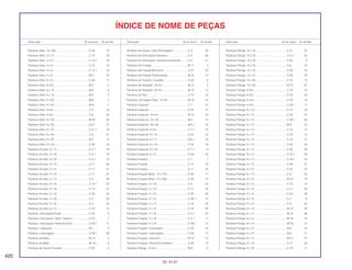 420
30.10.97
Descrição Nº do bloco Nº de Ref. Descrição Nº do bloco Nº de Ref. Descrição Nº do bloco Nº de Ref.
ÍNDICE DE NOME DE PEÇAS
Parafuso Allen, 10 x 66.............................................C-24 16
Parafuso Allen, 4 x 21...............................................C-14 16
Parafuso Allen, 4 x 21...............................................C-14.1 19
Parafuso Allen, 4 x 6.................................................C-14 15
Parafuso Allen, 4 x 6.................................................C-14.1 18
Parafuso Allen, 5 x 8.................................................M-2 16
Parafuso Allen, 5 x 9.................................................C-28 11
Parafuso Allen, 6 mm................................................M-7 5
Parafuso Allen, 6 x 12...............................................M-9 6
Parafuso Allen, 6 x 14...............................................M-7 5
Parafuso Allen, 6 x 32...............................................M-9 7
Parafuso Allen, 6 x 40...............................................M-9 7
Parafuso Allen, 8 mm................................................C-5 16
Parafuso Allen, 8 mm................................................C-8 25
Parafuso Allen, 8 x 20...............................................M-16 20
Parafuso Allen, 8 x 25...............................................C-21 21
Parafuso Allen, 8 x 25...............................................C-21.1 19
Parafuso Allen, 8 x 40...............................................C-5 21
Parafuso Allen, 9 x 95...............................................M-2 12
Parafuso Allen,10 x 42..............................................C-30 16
Parafuso Arruela, 3 x 10 ...........................................C-2.1 19
Parafuso Arruela, 3 x 18 ...........................................C-2.1 18
Parafuso Arruela, 3 x 22 ...........................................C-2.1 12
Parafuso Arruela, 4 x 12 ...........................................C-11 24
Parafuso Arruela, 4 x 12 ...........................................C-17 21
Parafuso Arruela, 4 x 12 ...........................................C-17 22
Parafuso Arruela, 4 x 12 ...........................................C-4 39
Parafuso Arruela, 4 x 16 ...........................................C-14.1 22
Parafuso Arruela, 5 x 16 ...........................................C-18 21
Parafuso Arruela, 5 x 16 ...........................................C-25 25
Parafuso Arruela, 5 x 20 ...........................................C-3 29
Parafuso Arruela, 5 x 25 ...........................................C-3 30
Parafuso Arruela, 6 x 12 ...........................................C-16 13
Parafuso, Articulação Pedal .....................................C-20 8
Parafuso, Articulação, Garfo Traseiro.......................C-23 7
Parafuso, Articulação, Pedal de Freio ......................C-20.1 11
Parafuso, Cabeçote..................................................M-1 3
Parafuso, Carenagem...............................................C-33.1 28
Parafuso da Biela......................................................M-14 5
Parafuso da Biela......................................................M-14.1 6
Parafuso de Ajuste Corrente.....................................C-23 5
Parafuso de Ajuste, Cabo Embreagem....................C-3 20
Parafuso de Articulação Alavanca ...........................C-4 29
Parafuso de Articulação, Alavanca Esquerda..........C-3 21
Parafuso de Fixação.................................................M-11 4
Parafuso de Fixação Borracha .................................C-21 23
Parafuso de Fixação Posicionador...........................M-16 13
Parafuso de Fixação, Cavalete.................................C-22 8
Parafuso de Vedação, 18 mm ..................................M-13 4
Parafuso de Vedação, 20 mm ..................................M-13 12
Parafuso do Pino.......................................................C-12 16
Parafuso, Drenagem Óleo, 12 mm ...........................M-12 16
Parafuso Especial.....................................................C-1 14
Parafuso Especial.....................................................C-25 17
Parafuso Especial, 10 mm........................................M-15 20
Parafuso Especial, 10 x 25 .......................................M-5 14
Parafuso Especial, 10 x 25 .......................................M-5.1 18
Parafuso Especial, 6 mm..........................................C-7.1 10
Parafuso Especial, 6 x 16 .........................................C-22 10
Parafuso Especial, 6 x 17 .........................................M-5.1 19
Parafuso Especial, 6 x 19 .........................................C-34 16
Parafuso Especial, 6 x 19 .........................................C-7.1 9
Parafuso Especial, 6 x 8 ...........................................C-26 22
Parafuso Fixação ......................................................C-1 7
Parafuso Fixação ......................................................C-17 18
Parafuso Fixação ......................................................C-17 20
Parafuso Fixação Motor, 10 x 270 ............................C-30 11
Parafuso Fixação Motor, 10 x 285 ............................C-30 12
Parafuso Fixação, 3 x 16 ..........................................C-5 19
Parafuso Fixação, 4 x 10 ..........................................C-17 23
Parafuso Fixação, 4 x 10 ..........................................C-25 26
Parafuso Fixação, 4 x 10 ..........................................C-26.1 14
Parafuso Fixação, 4 x 12 ..........................................C-18 22
Parafuso Fixação, 4 x 12 ..........................................C-34 20
Parafuso Fixação, 4 x 16 ..........................................C-2.1 22
Parafuso Fixação, 4 x 19 ..........................................C-2.1 17
Parafuso Fixação, 4 x 20 ..........................................C-26.1 13
Parafuso Fixação, Carenagem .................................C-33 24
Parafuso Fixação, Carenagem .................................C-34 17
Parafuso Fixação, Cartucho .....................................M-12 12
Parafuso Fixação, Pára-lama Dianteiro ....................C-30 13
Parafuso Flange, 10 mm...........................................M-9 4
Parafuso Flange, 10 x 20..........................................C-21 22
Parafuso Flange, 10 x 20..........................................C-21.1 20
Parafuso Flange, 10 x 32..........................................C-22 9
Parafuso Flange, 10 x 35..........................................C-6 12
Parafuso Flange, 10 x 40..........................................C-30 24
Parafuso Flange, 10 x 47..........................................C-30 18
Parafuso Flange, 10 x 62..........................................C-24 15
Parafuso Flange, 10 x 65..........................................M-13 27
Parafuso Flange, 6 mm.............................................C-16 14
Parafuso Flange, 6 mm.............................................C-23 18
Parafuso Flange, 6 mm.............................................C-23 19
Parafuso Flange, 6 mm.............................................C-32.1 17
Parafuso Flange, 6 x 10............................................C-12 19
Parafuso Flange, 6 x 10............................................C-32 27
Parafuso Flange, 6 x 10............................................C-32.1 26
Parafuso Flange, 6 x 10............................................M-4 15
Parafuso Flange, 6 x 12............................................C-15 14
Parafuso Flange, 6 x 12............................................C-16 15
Parafuso Flange, 6 x 12............................................C-16 15
Parafuso Flange, 6 x 12............................................C-33 33
Parafuso Flange, 6 x 12............................................C-33 36
Parafuso Flange, 6 x 12............................................C-33.1 40
Parafuso Flange, 6 x 12............................................C-33.1 43
Parafuso Flange, 6 x 12............................................C-34 21
Parafuso Flange, 6 x 12............................................C-34 23
Parafuso Flange, 6 x 12............................................C-4 42
Parafuso Flange, 6 x 12............................................M-10 16
Parafuso Flange, 6 x 14............................................C-15 14
Parafuso Flange, 6 x 14............................................C-2.1 23
Parafuso Flange, 6 x 14............................................C-32 26
Parafuso Flange, 6 x 14............................................C-7 9
Parafuso Flange, 6 x 14............................................C-8 32
Parafuso Flange, 6 x 14............................................M-13 22
Parafuso Flange, 6 x 14............................................M-15 38
Parafuso Flange, 6 x 14............................................M-16 18
Parafuso Flange, 6 x 14............................................M-19 15
Parafuso Flange, 6 x 14............................................M-4 16
Parafuso Flange, 6 x 14............................................M-5 21
Parafuso Flange, 6 x 14............................................M-5.1 27
Parafuso Flange, 6 x 16............................................C-17 24
Parafuso Flange, 6 x 16............................................C-18 17
 
