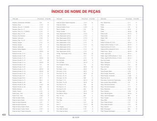422
30.10.97
Descrição Nº do bloco Nº de Ref. Descrição Nº do bloco Nº de Ref. Descrição Nº do bloco Nº de Ref.
ÍNDICE DE NOME DE PEÇAS
Parafuso, Amortecedor (SHOWA) ............................C-8 15
Parafuso, Disco.........................................................C-10.1 12
Parafuso, Disco 6 x 17 (DAIDO)...............................C-10.1 11
Parafuso, Disco, 6 x 17.............................................C-10 17
Parafuso, Disco, 6 x 17 (DAIDO)..............................C-10 17
Parafuso, Disco, 8 x 24.............................................C-13 18
Parafuso, Eixo Dianteiro............................................C-10 18
Parafuso, Interruptor.................................................C-16 11
Parafuso, Óleo, 10 x 22 ............................................C-11 21
Parafuso, Sangria .....................................................C-12 13
Parafuso, Sangria .....................................................C-9 3
Parafuso, Sextavado.................................................C-9 21
Parafuso,Tampa Registro .........................................C-14 17
Parafuso-Arruela.......................................................M-18.1 20
Parafuso-Arruela, 3 x 10 ...........................................C-2 23
Parafuso-Arruela, 3 x 22 ...........................................C-2 17
Parafuso-Arruela, 4 x 10 ...........................................M-18.1 32
Parafuso-Arruela, 4 x 14 ...........................................C-2 28
Parafuso-Arruela, 4 x 14 ...........................................M-18.1 35
Parafuso-Arruela, 4 x 16 ...........................................C-2 29
Parafuso-Arruela, 4 x 22 ...........................................C-2 22
Parafuso-Arruela, 5 x 10 ...........................................M-18.1 33
Parafuso-Arruela, 5 x 16 ...........................................M-18.1 34
Parafuso-Arruela, 5 x 18 ...........................................C-1.2 10
Parafuso-Arruela, 5 x 8 .............................................C-1.2 9
Parafuso-Arruela, 6 mm............................................M-11 7
Parafuso-Arruela, 6 x 12 ...........................................M-12 13
Parafuso-Arruela, 6 x 25 ...........................................M-6 15
Parafuso-Arruela, 6 x 28 ...........................................C-32.1 20
Parafuso-Arruela, 6 x 28 ...........................................M-6 15
Pastilha Dianteira......................................................C-9 10
Pastilha Traseira .......................................................C-12 4
Pedal Comp., Freio...................................................C-20 6
Pedal Comp., Freio...................................................C-20.1 9
Pedal de Apoio Direito..............................................C-21 7
Pedal de Apoio Direito..............................................C-21.1 9
Pedal de Apoio Esquerdo.........................................C-21 11
Pedal de Apoio Esquerdo.........................................C-21.1 10
Pedal de Apoio Traseiro Direito................................C-21 17
Pedal de Apoio Traseiro Direito................................C-21.1 14
Pedal de Apoio Traseiro Esquerdo...........................C-21 18
Pedal de Apoio Traseiro Esquerdo...........................C-21.1 15
Pedal de Câmbio......................................................C-20 1
Pedal de Câmbio Comp ...........................................C-20.1 4
Peso A, Guidão.........................................................C-5 8
Peso B, Guidão.........................................................C-5 7
Peso, Balanceador (10 G) ........................................C-10.1 1
Peso, Balanceador (20 G) ........................................C-10.1 1
Peso, Balanceador (30 G) ........................................C-10.1 1
Peso, Balanceador (10 G) ........................................C-13 13
Peso, Balanceador (10 G) ........................................C-10 1
Peso, Balanceador (20 G) ........................................C-13 13
Peso, Balanceador (20 G) ........................................C-10 1
Peso, Balanceador (30 G) ........................................C-13 13
Peso, Balanceador (30 G) ........................................C-10 1
Pinhão, Transmissão (16 D)......................................M-15 18
Pino D .......................................................................C-11 17
Pino Deslizante .........................................................C-12 15
Pino do Pistão...........................................................M-14 3
Pino do Pistão...........................................................M-14.1 4
Pino Fixação do Painel .............................................C-2 6
Pino Guia ..................................................................M-18 23
Pino Guia, 1,2 mm ....................................................M-13 3
Pino Guia, 1,2 mm ....................................................M-13 5
Pino Guia, 10 x 16.....................................................M-13 18
Pino Guia, 10 x 16.....................................................M-2 21
Pino Guia, 10 x 16.....................................................M-8 5
Pino Guia, 7 x 12.......................................................M-14.1 19
Pino Guia, 7,9 x 20....................................................M-18 23
Pino Guia, 8 x 14.......................................................M-5 20
Pino Guia, 8 x 14.......................................................M-5.1 26
Pino Guia, 8 x 20.......................................................M-2 20
Pino Guia, Garfo .......................................................M-15 19
Pino Retorno, Braço..................................................M-16 11
Pino, 10 x 44 .............................................................M-7 2
Pino, Alça..................................................................C-12 11
Pino, Alça..................................................................C-9 19
Pino, C ......................................................................C-21 30
Pino, C ......................................................................C-21.1 26
Pino, Fixação ............................................................C-33 9
Pino, Pedal de Apoio ................................................C-21 4
Pino, Pedal de Apoio ................................................C-21.1 4
Pino, Vareta Freio......................................................C-11 17
Pistão ........................................................................C-12 5
Pistão ........................................................................C-9 13
Pistão ........................................................................M-14 2
Pistão ........................................................................M-18.1 29
Pistão (0,25)..............................................................M-14.1 3
Pistão (0,50)..............................................................M-14 2
Pistão (1,00)..............................................................M-14 2
Pistão A.....................................................................C-9 12
Pistão A (Cilindro Nº 1 & 4).......................................M-14.1 3
Pistão A (STD) (Cilindro nº 1 & 4) .............................M-14.1 3
Pistão B (Cilindro Nº 2 & 3).......................................M-14.1 3
Pistão B (STD) (Cilindro Nº 2 & 3).............................M-14.1 3
Pistão Comp., Vácuo ................................................M-18.1 23
Pistão, Jogo (0,25)....................................................M-14.1 1
Pistão, Jogo A (STD) (Cilindro nº 1 & 4) ...................M-14.1 1
Pistão, Jogo B (STD) (Cilindro nº 2 & 3) ...................M-14.1 1
Placa de Fixação ......................................................C-5 6
Placa, Diafragma ......................................................C-11 15
Placa, Diafragma ......................................................C-4 22
Placa do Pedal..........................................................C-21.1 13
Placa, Eixo ................................................................M-16 12
Placa Fixação, Motor ................................................C-30 7
Placa Fixação, Rolamento ........................................M-15 2
Placa Fixação, Sinalizador........................................C-26.1 4
Placa Funil de Ar.......................................................M-18.1 30
Placa Guia, Corrente de Transmissão......................M-10 3
Placa Junção, Mola (SHOWA)..................................C-8 6
Placa, Pára-lama Dianteiro .......................................C-7 4
Placa, Pára-lama Dianteiro .......................................C-7.1 2
Placa, Rolamento......................................................M-15 30
Placa, Sinaleira .........................................................C-26 8
Placa, Válvula Agulha...............................................M-18.1 13
Placa, Cabo Embreagem .........................................M-5 9
Placa, Fixação ..........................................................M-13 6
Placa, Mola ...............................................................C-34 8
Placa, Pedal de Apoio ..............................................C-21 10
Placa, Pedal de Apoio ..............................................C-21 16
Placa, Suporte ..........................................................C-7.1 8
Platô, Embreagem ....................................................M-6 10
Platô, Pressão Embreagem ......................................M-6 11
 