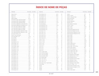 423
30.10.97
Descrição Nº do bloco Nº de Ref. Descrição Nº do bloco Nº de Ref. Descrição Nº do bloco Nº de Ref.
ÍNDICE DE NOME DE PEÇAS
Plugue, Cônico .........................................................C-25 22
Plugue, Pino..............................................................C-12 18
Plugue, Pino..............................................................C-9 18
Plugue, Vedação ......................................................M-13 2
Pneu Dianteiro (BS) (130//70-ZR16 BT56F)..............C-10.1 8
Pneu Dianteiro (BS) (130/70ZR16 B50FG) ...............C-10 10
Pneu Dianteiro (BS) (130/70ZR16 BT50F)................C-10 10
Pneu Dianteiro (MICHELIN) (130/70-ZR16 TX15).....C-10.1 8
Pneu Dianteiro (MICHELIN) (130/70ZR16 TX11)......C-10 10
Pneu Traseiro (BS) (180//55-ZR17 BT56R)...............C-13 15
Pneu Traseiro (BS) (180/55 ZR17 B50RG) ...............C-13 14
Pneu Traseiro (BS) (180/55 ZR17 BT50R)................C-13 14
Pneu Traseiro (MICHELIN) (180/55 ZR17 TX23) ......C-13 14
Pneu Traseiro (MICHELIN) (180/55-ZR17 TX25)......C-13 15
Porca Auto Travante, 22 mm ....................................M-6 16
Porca B, Coluna de Direção.....................................C-6 7
Porca Carenagem, 5 mm..........................................C-33.1 27
Porca da Biela ..........................................................M-14 7
Porca Especial..........................................................C-1 13
Porca Especial..........................................................C-26 7
Porca Especial, 4 mm...............................................C-25 18
Porca Fixação, 4 mm................................................C-33 8
Porca Fixação, 6 mm................................................C-7.1 11
Porca Fixação, Vareta...............................................C-20.1 14
Porca Flange, 10 mm................................................C-24 18
Porca Flange, 10 mm................................................C-30 22
Porca Flange, 12 mm................................................C-13 21
Porca Flange, 5 mm..................................................C-25 28
Porca Flange, 5 mm..................................................C-25 29
Porca Flange, 5 mm..................................................C-8 31
Porca Flange, 5 mm..................................................M-18 34
Porca Flange, 6 mm..................................................C-25 30
Porca Flange, 6 mm..................................................C-25 31
Porca Flange, 6 mm..................................................C-26 24
Porca Flange, 6 mm..................................................C-26 25
Porca Flange, 6 mm..................................................C-26.1 15
Porca Flange, 6 mm..................................................C-26.1 16
Porca Flange, 6 mm..................................................C-29 32
Porca Flange, 6 mm..................................................C-32 19
Porca Flange, 6 mm..................................................C-32.1 21
Porca Flange, 6 mm..................................................C-8 31
Porca Flange, 6 mm..................................................M-18 35
Porca Flange, 6 mm..................................................M-19 12
Porca Flange, 7 mm..................................................C-19 8
Porca Flange, 8 mm..................................................C-19 9
Porca Flange, 8 mm..................................................C-19 9
Porca Flange, 8 mm..................................................C-33 27
Porca Flange, 8 mm..................................................C-33.1 32
Porca Recartilhada ...................................................C-3 22
Porca Sextavada, 6 mm............................................C-20.1 17
Porca Sextavada, 6 mm............................................C-3 31
Porca Sextavada, 8 mm............................................C-11 25
Porca Sextavada, 8 mm............................................C-23 30
Porca Trava, 4 mm....................................................C-17 6
Porca Trava, 5 mm....................................................C-32 20
Porca Trava, 5 mm....................................................M-2 11
Porca Trava, 6 mm....................................................C-25 19
Porca Trava, 6 mm....................................................C-25 20
Porca Trava, 6 mm....................................................C-34 19
Porca U, 18 mm........................................................C-13 19
Porca U, 18 mm........................................................C-13 20
Porca U, 18 mm........................................................C-23 20
Porca U, 6 mm..........................................................C-4 32
Porca U, 6 mm..........................................................C-4 33
Porca, 5 mm..............................................................C-25 27
Porca, 6 mm..............................................................C-33 26
Porca, 6 mm..............................................................C-33.1 31
Porca, 6 mm..............................................................C-4 31
Porca, Cavalete Lateral ............................................C-22 11
Porca, Coluna de Direção ........................................C-5 18
Porca, Coluna de Direção ........................................C-6 6
Porca, Eixo Garfo Traseiro........................................C-23 21
Porca, Parafuso Biela ...............................................M-14.1 8
Porca, Trava, 20 mm.................................................C-30 19
Porca, Trava, 22 x 2,0...............................................C-30 20
Porca, Trava, 5 mm...................................................C-32.1 18
Posicionador Comp., Tambor Seletor.......................M-16 7
Prato da Mola............................................................M-3 10
Presilha .....................................................................C-2.1 21
Presilha .....................................................................C-29 17
Presilha .....................................................................C-33 30
Presilha .....................................................................C-33.1 38
Presilha .....................................................................C-4 36
Presilha A, Coletor ....................................................M-2 8
Presilha A, Mangueira Água.....................................M-10 8
Presilha Amortecedor ...............................................C-24 1
Presilha B, Coletor ....................................................M-2 9
Presilha B, Mangueira...............................................M-19 1
Presilha B, Tubo........................................................M-18 32
Presilha, Bomba Combustível...................................C-15 4
Presilha C, Coletor....................................................M-2 10
Presilha, Chassi ........................................................C-33.1 36
Presilha, Coletor........................................................C-18 10
Presilha Direita, Mangueira de Freio ........................C-4 12
Presilha Direita, Mangueira de Freio ........................C-7 1
Presilha Esquerda, Mangueira de Freio ...................C-4 13
Presilha Esquerda, Mangueira de Freio ...................C-7 2
Presilha, Fiação ........................................................C-29 27
Presilha, Fiação ........................................................C-29 29
Presilha, Fiação ........................................................C-3 23
Presilha, Fiação ........................................................C-33 29
Presilha, Fiação ........................................................C-33.1 35
Presilha, Fiação ........................................................C-33.1 39
Presilha, Fiação (6,3 mm).........................................C-25 24
Presilha, Fiação (Preto).............................................C-29 30
Presilha, Fiação, 105 mm (Preto)..............................C-29 28
Presilha, Fiação, Gerador.........................................M-9 1
Presilha, Filtro Combustível ......................................C-15 5
Presilha, Fixação, Painel, *NH-1*..............................C-33.1 37
Presilha, Fixação, Painel, *NH-1*..............................C-33.1 38
Presilha, Fórmula 1, Bateria......................................C-28 12
Presilha, Mangueira Cilindro Mestre.........................C-11 11
Presilha, Mangueira de Ar, 16 mm ...........................C-18 19
Presilha, Mangueira de Freio....................................C-11 19
Presilha, Mangueira de Freio Traseiro......................C-11 1
Presilha, Mangueira Tanque.....................................M-18 33
Presilha, Mangueira, 30-37 mm................................C-32 17
Presilha, Mangueira, Cilindro Mestre........................C-4 2
Presilha, Pino, Pistão, 17 mm ...................................M-14.1 20
Presilha, Suporte Carenagem, *NH-1* .....................C-33 32
Presilha, Suporte Carenagem, *NH-1R*...................C-33 32
Presilha, Tampa........................................................C-33 31
Presilha, Tampa Lateral............................................C-17 14
 