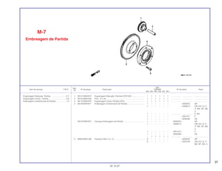 37
Ref.
Qtd.
Item de serviço T.M.O. Nº da peça Descrição CBR900 Nº de série Nota
Nº
RRN RRP RRR RRS RRT RRV
1 28101-MV9-670 Engrenagem Redução, Partida (47D/10D)........................ 1 1 1 1 1 1 .................. .................. ........................
2 28102-ME9-000 Pino, 10 x 44 ...................................................................... 1 1 1 1 1 1 .................. .................. ........................
3 28110-MV9-670 Engrenagem Comp. Partida (47D) .................................... 1 1 1 1 1 1 .................. .................. ........................
4 28120-MV9-671 Embreagem Unidirecional de Partida................................ 1 – – – – – ~5000252 AR
1 – – – – – ~2005613 CM, ED, G, H,
IT, MX, SP, SW,
U
1 – – – – – .................. .................. E, ND
1 – – – – – ~2001471 F
1 – – – – – ~3000285 2G
28125-MV9-672 Carcaça Embreagem de Partida....................................... 1 – – – – – 5000253~ AR
1 – – – – – 2005614~ CM, ED, G, H,
IT, MX, SP, SW,
U
1 – – – – – 2001472~ F
1 – – – – – 3000286~ 2G
– 1 1 1 1 1 .................. .................. ........................
5 90085-MN4-300 Parafuso Allen, 6 x 14 ........................................................ 6 – – – – – ~5000352 AR
6 – – – – – ~2007576 CM, ED, G, IT,
MX, SP, SW, U
M-7
Embreagem de Partida
30.10.97
Engrenagem Redução, Partida.............................0,7
Engrenagem Comp., Partida.................................0,8
Embreagem Unidirecional de Partida ...................1,0
 