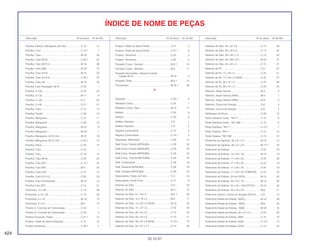 424
30.10.97
Descrição Nº do bloco Nº de Ref. Descrição Nº do bloco Nº de Ref. Descrição Nº do bloco Nº de Ref.
ÍNDICE DE NOME DE PEÇAS
Presilha Traseira, Mangueira de Freio......................C-12 12
Presilha, Tubo...........................................................C-14.1 1
Presilha, Tubo...........................................................M-18 20
Presilha, Tubo (B10) .................................................C-32.1 22
Presilha, Tubo (B12,5) ..............................................M-18 36
Presilha, Tubo (B8) ...................................................M-19 14
Presilha, Tubo (D10).................................................M-10 22
Presilha, Tubo (D12,5)..............................................C-32.1 23
Presilha, Tubo, 65.....................................................M-18 20
Presilha Tubo, Passagem de Ar ...............................C-34 1
Presilha, 2 x 60 .........................................................C-25 23
Presilha, 4 x 50 .........................................................M-11 8
Presilha, 4 x 65 .........................................................C-2 25
Presilha, 4 x 65 .........................................................C-2.1 21
Presilha, Cabo ..........................................................C-15 10
Presilha, Fiação ........................................................C-28 10
Presilha, Mangueira..................................................C-15 11
Presilha, Mangueira..................................................C-28 10
Presilha, Mangueira..................................................M-10 9
Presilha, Mangueira..................................................M-18 1
Presilha, Mangueira, 24-32 mm................................M-10 10
Presilha, Mangueira, 30-37 mm................................C-32.1 15
Presilha, Placa ..........................................................C-25 12
Presilha, Tubo...........................................................C-14 1
Presilha, Tubo...........................................................C-18 12
Presilha, Tubo (B10) .................................................C-32 22
Presilha, Tubo (B7) ...................................................C-14.1 24
Presilha, Tubo (B7) ...................................................M-2 22
Presilha, Tubo (C9)...................................................C-15 12
Presilha, Tubo (D12,5)..............................................C-32 23
Presilha, Tubo Combustível......................................M-10 19
Presilha,Tubo (B7) ....................................................C-14 21
Prisioneiro, 12 x 28 ...................................................C-13 28
Prisioneiro, 2,12 x 25 ................................................C-13 28
Prisioneiro, 6 x 18 .....................................................M-19 10
Prisioneiro, 8 x 24 .....................................................M-2 15
Protetor A, Corrente de Transmissão .......................C-23 1
Protetor B, Corrente de Transmissão .......................C-23 2
Protetor Esquerdo, Pedal..........................................C-21.1 12
Protetor, Pedal de Apoio Esquerdo..........................C-21 15
Protetor Ventoinha ....................................................C-32.1 1
Protetor, Pedal de Apoio Direito ...............................C-21 5
Protetor, Pedal de Apoio Direito ...............................C-21.1 5
Protetor, Ventoinha ...................................................C-32 2
Protetor, Ventoinha ...................................................C-32 2
Pulsador Comp., Gerador.........................................M-5.1 13
Pulsador Comp., Gerador.........................................M-5 11
Pulsador Secundário, Válvula Controle
Injeção de Ar .......................................................M-19 2
Pulsador, Rotor .........................................................M-5.1 12
Pulverizador..............................................................M-18.1 28
R
Radiador ...................................................................C-32.1 4
Radiador Comp ........................................................C-32 1
Radiador Comp. Óleo...............................................M-12 11
Refletor......................................................................C-25 8
Refletor......................................................................C-25 9
Refletor Dianteiro ......................................................C-8 1
Refletor Dianteiro ......................................................C-8 2
Registro Combustível................................................C-14 2
Registro Combustível................................................C-14.1 3
Regulador, Retificador..............................................C-29 12
Relê Comp. Partida (MITSUBA)................................C-29 24
Relê Comp. Partida (MITSUBA)................................C-29 22
Relê Comp. Partida (MITSUBA)................................C-29 23
Relê Comp., Partida (MITSUBA)...............................C-29 25
Relê, Combustível.....................................................C-29 16
Relê, Sinaleira (MITSUBA)........................................C-29 19
Relê, Sinaleira (MITSUBA)........................................C-29 18
Reservatório, Fluído de Freio....................................C-4 18
Reservatório, Fluído Freio.........................................C-11 8
Retentor de Óleo.......................................................C-8 16
Retentor de Óleo.......................................................M-11 10
Retentor de Óleo 12 x 18 x 5....................................M-5.1 23
Retentor de Óleo, 12 x 18 x 5...................................M-5 17
Retentor de Óleo, 14 x 22 x 5 (NOK)........................M-13 20
Retentor de Óleo, 17 x 27 x 5...................................C-24 22
Retentor de Óleo, 28 x 42 x 8...................................C-10 20
Retentor de Óleo, 28 x 42 x 8...................................C-10 21
Retentor de Óleo, 28 x 42 x 8 (NOK)........................C-10.1 14
Retentor de Óleo, 30 x 47 x 7,5................................C-13 26
Retentor de Óleo, 30 x 47 x 8...................................C-13 26
Retentor de Óleo, 30 x 50 x 6...................................C-13 25
Retentor de Óleo, 30 x 50 x 7,5................................C-13 25
Retentor de Óleo, 40 x 62 x 8,4................................M-15 37
Retentor de Óleo, 45 x 55 x 5...................................C-10 21
Retentor de Pó..........................................................C-8 27
Retentor de Pó, 17 x 24 x 5 ......................................C-24 21
Retentor de Pó, 17 x 24 x 5 (ARAI)...........................C-23 27
Retentor de Pó, 26 x 37 x 5 ......................................C-23 26
Retentor de Pó, 28 x 37 x 4 ......................................C-23 25
Retentor, Haste Válvula ............................................M-3 2
Retentor, Haste Válvula (ARAI).................................M-3 1
Retentor, Haste Válvula (ARAI).................................M-3 2
Retentor, Coluna de Direção ....................................C-6 4
Retentor, Coluna de Direção ....................................C-6 5
Retificador de Silício.................................................C-29 13
Roda Dianteira Comp., *NH-1*.................................C-10 8
Roda Dianteira Comp., *NH-196*.............................C-10 8
Roda Dianteira, *NH-1*.............................................C-10.1 7
Roda Traseira, *NH-1* ..............................................C-13 12
Roda Traseira, *NH-196* ..........................................C-13 12
Rolamento de Agulhas, 28 x 41 x 21........................M-14 12
Rolamento de Agulhas, 28 x 41 x 21........................M-14.1 18
Rolamento de Esferas...............................................C-23 23
Rolamento de Esferas, 14 x 22 x 16.........................M-13 19
Rolamento de Esferas, 17 x 24 x 20.........................C-24 20
Rolamento de Esferas, 17 x 24 x 25.........................C-24 19
Rolamento de Esferas, 17 x 24 x 25.........................C-24 19
Rolamento de Esferas, 17 x 24 x 25 (TOMSON) ......C-23 22
Rolamento de Esferas, 20 mm (NTN).......................M-15 35
Rolamento de Esferas, 20 x 24 x 10.........................M-15 36
Rolamento de Esferas, 20 x 34 x 16,8 (TOYO).........M-15 34
Rolamento de Esferas, 35 x 42 x 23.........................M-6 21
Rolamento Inferior, Coluna de Direção (KOYO).......C-6 10
Rolamento Radial de Esferas, (6305).......................M-15 39
Rolamento Radial de Esferas, 16003 .......................M-6 20
Rolamento Radial de Esferas, 16005 .......................M-16 16
Rolamento Radial de Esferas, 20 x 37 x 9................C-23 24
Rolamento Radial de Esferas, 6004 .........................C-10 19
Rolamento Radial de Esferas, 6004 .........................C-10.1 13
Rolamento Radial de Esferas, 62/22 ........................C-13 24
 