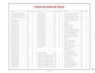 425
30.10.97
Descrição Nº do bloco Nº de Ref. Descrição Nº do bloco Nº de Ref. Descrição Nº do bloco Nº de Ref.
ÍNDICE DE NOME DE PEÇAS
Rolamento Radial de Esferas, 6204UU ....................C-13 23
Rolamento Radial de Esferas, 6204UU (NSK)..........C-13 23
Rolamento Radial de Esferas, 63/22 ........................C-13 24
Rolamento Superior, Coluna de Direção (KOYO) ....C-6 9
Rolete, 4 x 8..............................................................M-16 19
Rotor da Válvula (1,200) ...........................................M-3 14
Rotor da Válvula (1,325) ...........................................M-3 14
Rotor da Válvula (1,350) ...........................................M-3 14
Rotor da Válvula (1,375) ...........................................M-3 14
Rotor da Válvula (1,400) ...........................................M-3 14
Rotor da Válvula (1,425) ...........................................M-3 14
Rotor da Válvula (1,450) ...........................................M-3 14
Rotor da Válvula (1,475) ...........................................M-3 14
Rotor da Válvula (1,500) ...........................................M-3 14
Rotor da Válvula (1,525) ...........................................M-3 14
Rotor da Válvula (1,550) ...........................................M-3 14
Rotor da Válvula (1,575) ...........................................M-3 14
Rotor da Válvula (1,600) ...........................................M-3 14
Rotor da Válvula (1,625) ...........................................M-3 14
Rotor da Válvula (1,650) ...........................................M-3 14
Rotor da Válvula (1,675) ...........................................M-3 14
Rotor da Válvula (1,700) ...........................................M-3 14
Rotor da Válvula (1,725) ...........................................M-3 14
Rotor da Válvula (1,750) ...........................................M-3 14
Rotor da Válvula (1,775) ...........................................M-3 14
Rotor da Válvula (1,800) ...........................................M-3 14
Rotor da Válvula (1,825) ...........................................M-3 14
Rotor da Válvula (1,850) ...........................................M-3 14
Rotor da Válvula (1,875) ...........................................M-3 14
Rotor da Válvula (1,900) ...........................................M-3 14
Rotor da Válvula (1,925) ...........................................M-3 14
Rotor da Válvula (1,950) ...........................................M-3 14
Rotor da Válvula (1,975) ...........................................M-3 14
Rotor da Válvula (2,000) ...........................................M-3 14
Rotor da Válvula (2,025) ...........................................M-3 14
Rotor da Válvula (2,050) ...........................................M-3 14
Rotor da Válvula (2,075) ...........................................M-3 14
Rotor da Válvula (2,100) ...........................................M-3 14
Rotor da Válvula (2,125) ...........................................M-3 14
Rotor da Válvula (2,150) ...........................................M-3 14
Rotor da Válvula (2,175) ...........................................M-3 14
Rotor da Válvula (2,200) ...........................................M-3 14
Rotor da Válvula (2,225) ...........................................M-3 14
Rotor da Válvula (2,250) ...........................................M-3 14
Rotor da Válvula (2,275) ...........................................M-3 14
Rotor da Válvula (2,300) ...........................................M-3 14
Rotor da Válvula (2,325) ...........................................M-3 14
Rotor da Válvula (2,350) ...........................................M-3 14
Rotor da Válvula (2,375) ...........................................M-3 14
Rotor da Válvula (2,400) ...........................................M-3 14
Rotor da Válvula (2,425) ...........................................M-3 14
Rotor da Válvula (2,450) ...........................................M-3 14
Rotor da Válvula (2,475) ...........................................M-3 14
Rotor da Válvula (2,500) ...........................................M-3 14
Rotor da Válvula (2,525) ...........................................M-3 14
Rotor da Válvula (2,550) ...........................................M-3 14
Rotor da Válvula (2,575) ...........................................M-3 14
Rotor da Válvula (2,600) ...........................................M-3 14
Rotor da Válvula (2,625) ...........................................M-3 14
Rotor da Válvula (2,650) ...........................................M-3 14
Rotor da Válvula (2,675) ...........................................M-3 14
Rotor da Válvula (2,700) ...........................................M-3 14
Rotor da Válvula (2,725) ...........................................M-3 14
Rotor da Válvula (2,750) ...........................................M-3 14
Rotor da Válvula (2,775) ...........................................M-3 14
Rotor da Válvula (2,800) ...........................................M-3 14
Rotor Pulsador ..........................................................M-5 10
S
Sensor Comp., Acelerador .......................................M-18.1 18
Sensor Comp., Velocímetro......................................C-2.1 15
Sinalizador Comp., Dianteiro Direito (12 V 23/8 W)..C-26.1 1
Sinalizador Comp., Dianteiro Direito (12 V/21 W).....C-26.1 1
Sinalizador Comp., Direito Dianteiro (12 V/21 W).....C-26.1 6
Sinalizador Comp., Direito Dianteiro (12 V/23 W).....C-26.1 6
Sinalizador Comp., Esq. Dianteiro (12 V 23/8 W).....C-26.1 5
Sinalizador Comp., Esq. Dianteiro (12 V/21 W)........C-26.1 5
Sinalizador Comp., Traseiro Esquerdo (12 V/21 W)....C-26.1 8
Sinalizador Comp., Traseiro Esquerdo (12 V/23 W)....C-26.1 8
Sinalizador Comp., Traseiro Direito (12 V/21 W) ......C-26 13
Sinalizador Comp., Traseiro Direito (12 V/23 W) ......C-26 13
Sinalizador Dianteiro Direito (12 V 23/8 W)...............C-26 1
Sinalizador Dianteiro Direito (12 V/21 W)..................C-26 1
Sinalizador Dianteiro Esquerdo (12 V 23/8 W) .........C-26 9
Sinalizador Dianteiro Esquerdo (12 V/21 W) ............C-26 9
Sinalizador Traseiro Esquerdo (12 V/21 W)..............C-26 16
Sinalizador Traseiro Esquerdo (12 V/23 W)..............C-26 16
Soquete Comp..........................................................C-1.1 3
Soquete Comp..........................................................C-2 4
Soquete Comp..........................................................C-2.1 4
Soquete Comp., Lanterna.........................................C-1 5
Soquete Comp., Lanterna.........................................C-1 6
Soquete Comp., Lanterna.........................................C-27 2
Soquete Comp., Sinalizador Traseiro Direito............C-26 15
Soquete Comp., Sinalizador Traseiro Esquerdo ......C-26 17
Soquete, Sinalizador Dianteiro Direito......................C-26 3
Soquete, Sinalizador Dianteiro Direito......................C-26 4
Soquete, Sinalizador Dianteiro Esquerdo.................C-26 10
Soquete, Sinalizador Dianteiro Esquerdo.................C-26 11
Sub Fiação, A ...........................................................M-13 7
Suporte .....................................................................M-18 2
Suporte A, Carenagem Superior ..............................C-33 12
Suporte A, Carenagem Superior ..............................C-33 13
Suporte A, Carenagem Superior ..............................C-33.1 13
Suporte A, Fixação ...................................................C-30 1
Suporte A, Pára-lama Dianteiro, *NH-1*...................C-7.1 3
Suporte, Alavanca Esquerda....................................C-3 18
Suporte, Amortecedor ..............................................C-24 8
Suporte, Assento ......................................................C-16 3
Suporte B, Carenagem Superior ..............................C-33.1 14
Suporte B, Carenagem Superior ..............................C-33.1 15
Suporte B Direito, Pára-lama Dianteiro.....................C-7.1 6
Suporte B Esquerdo, Pára-lama Dianteiro................C-7.1 7
Suporte B, Fixação ...................................................C-30 2
Suporte, Bobina de Ignição......................................C-29 2
Suporte, Cabo Afogador...........................................C-3 4
Suporte, Carenagem Central....................................C-34 12
Suporte, Carenagem Direita, *NH-1*........................C-33 10
Suporte, Carenagem Direita, *NH-196*....................C-33 10
Suporte, Carenagem Esquerda, *NH-1*...................C-33 11
Suporte, Carenagem Esquerda, *NH-196*...............C-33 11
Suporte, Cilindro Mestre...........................................C-3 11
 