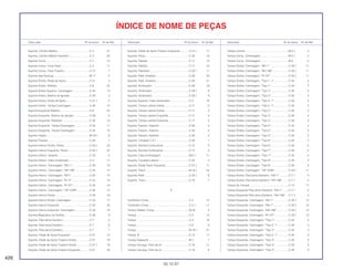 426
30.10.97
Descrição Nº do bloco Nº de Ref. Descrição Nº do bloco Nº de Ref. Descrição Nº do bloco Nº de Ref.
ÍNDICE DE NOME DE PEÇAS
Suporte, Cilindro Mestre...........................................C-4 21
Suporte, Cilindro Mestre Dianteiro............................C-4 25
Suporte Comp...........................................................C-1 15
Suporte Comp., Freio Diant ......................................C-4 11
Suporte Comp., Freio Traseiro..................................C-12 7
Suporte das Escovas................................................M-11 5
Suporte Direito, Pedal de Apoio ...............................C-21 3
Suporte Direito, Refletor............................................C-8 22
Suporte Direito Superior, Carenagem ......................C-34 13
Suporte Direito, Bobina de Ignição ..........................C-29 4
Suporte Direito, Pedal de Apoio ...............................C-21.1 3
Suporte Direito, Tampa Carenagem.........................C-34 10
Suporte Esquerdo Refletor .......................................C-8 23
Suporte Esquerdo, Bobina de Ignição .....................C-29 5
Suporte Esquerdo, Radiador....................................C-32 13
Suporte Esquerdo, Tampa Carenagem....................C-34 11
Suporte Esquerdo, Tampa Carenagem....................C-34 15
Suporte Fiação..........................................................M-18.1 8
Suporte Fixação........................................................C-30 1
Suporte Inferior Direito, Painel..................................C-33.1 20
Suporte Inferior Esquerdo, Painel.............................C-33.1 22
Suporte Inferior, Assento ..........................................C-16 5
Suporte Inferior, Cabo Acelerador............................C-3 17
Suporte Inferior, Carenagem, *NH-1*.......................C-34 14
Suporte Inferior, Carenagem, *NH-196*...................C-34 14
Suporte Inferior, Carenagem, *NH1* ........................C-34 14
Suporte Inferior, Carenagem, *R-12*........................C-34 14
Suporte Inferior, Carenagem, *R-127*......................C-34 14
Suporte Inferior, Carenagem, *YR-125M*.................C-34 14
Suporte Interno Direito..............................................C-33 18
Suporte Interno Direito, Carenagem.........................C-33 17
Suporte Interno Esquerdo.........................................C-33 20
Suporte Interno Esquerdo, Carenagem....................C-33 19
Suporte Magnético de Partida..................................C-28 9
Suporte, Pára-lama Dianteiro....................................C-7 5
Suporte, Pára-lama Dianteiro....................................C-7 6
Suporte, Pára-lama Dianteiro....................................C-7 7
Suporte, Pedal de Apoio Esquerdo..........................C-21 14
Suporte, Pedal de Apoio Traseiro Direito .................C-21 19
Suporte, Pedal de Apoio Traseiro Direito .................C-21.1 16
Suporte, Pedal de Apoio Traseiro Esquerdo............C-21 20
Suporte, Pedal de Apoio Traseiro Esquerdo............C-21.1 17
Suporte, Placa ..........................................................C-25 16
Suporte, Rabeta........................................................C-17 10
Suporte, Rabeta........................................................C-17 10
Suporte, Radiador.....................................................C-32.1 11
Suporte, Relê, Sinaleira ............................................C-29 20
Suporte, Relê, Sinaleira ............................................C-29 21
Suporte, Sinalizador..................................................C-26 18
Suporte, Sinalizador..................................................C-26.1 9
Suporte, Sinalizador..................................................C-26.1 9
Suporte Superior, Cabo Acelerador .........................C-3 16
Suporte, Tampa Lateral Direita.................................C-17 2
Suporte, Tampa Lateral Direita.................................C-17 3
Suporte, Tampa Lateral Esquerda............................C-17 4
Suporte, Tampa Lateral Esquerda............................C-17 5
Suporte Traseiro, Assento ........................................C-30 4
Suporte Traseiro, Assento ........................................C-30 4
Suporte Traseiro, Assento ........................................C-30 4
Suporte, Unidade C.D.I ............................................C-29 1
Suporte, Bomba Combustível...................................C-15 2
Suporte, Bomba Combustível...................................C-15 3
Suporte, Cabo Embreagem......................................M-5.1 11
Suporte, Cavalete Lateral .........................................C-22 2
Suporte, Pedal Apoio Esquerdo ...............................C-21.1 11
Suporte, Placa ..........................................................M-18.1 24
Suporte, Relê ............................................................C-33.1 8
Suporte, Trava ..........................................................C-16 7
T
Tacômetro Comp......................................................C-2 13
Tacômetro Comp......................................................C-2.1 11
Tambor Seletor Comp...............................................M-16 4
Tampa.......................................................................C-2 14
Tampa.......................................................................C-4 16
Tampa.......................................................................C-9 9
Tampa.......................................................................M-18.1 21
Tampa, B ..................................................................C-12 17
Tampa Cabeçote......................................................M-1 1
Tampa Carcaça, Filtro de Ar ....................................C-18 11
Tampa Carcaça, Filtro de Ar ....................................C-18 4
Tampa Central ..........................................................M-5.1 5
Tampa Comp., Embreagem .....................................M-5.1 2
Tampa Comp., Embreagem .....................................M-5 2
Tampa Direita, Carenagem, *NH-1* .........................C-33.1 11
Tampa Direita, Carenagem, *NH-196* .....................C-33.1 11
Tampa Direita, Carenagem, *R-127*........................C-33.1 11
Tampa Direita, Carenagem, *Tipo 1 1*....................C-34 4
Tampa Direita, Carenagem, *Tipo 1*........................C-34 2
Tampa Direita, Carenagem, *Tipo 2*........................C-34 2
Tampa Direita, Carenagem, *Tipo 2*........................C-34 4
Tampa Direita, Carenagem, *Tipo 3 1*....................C-34 2
Tampa Direita, Carenagem, *Tipo 3 1*....................C-34 4
Tampa Direita, Carenagem, *Tipo 3*........................C-34 2
Tampa Direita, Carenagem, *Tipo 3*........................C-34 4
Tampa Direita, Carenagem, *Tipo 4*........................C-34 2
Tampa Direita, Carenagem, *Tipo 4*........................C-34 4
Tampa Direita, Carenagem, *Tipo 5*........................C-34 2
Tampa Direita, Carenagem, *Tipo 5*........................C-34 4
Tampa Direita, Carenagem, *Tipo 6*........................C-34 2
Tampa Direita, Carenagem, *Tipo 6*........................C-34 4
Tampa Direita, Carenagem, *Tipo 7*........................C-34 2
Tampa Direita, Carenagem, *Tipo 7*........................C-34 4
Tampa Direita, Carenagem, *Tipo 8*........................C-34 2
Tampa Direita, Carenagem, *Tipo 8*........................C-34 4
Tampa Direita, Carenagem, *YR-125M*...................C-33.1 11
Tampa Direita, Pára-lama Dianteiro, *NH-1* ............C-7.1 4
Tampa Direita, Pára-lama Dianteiro, *NH-196* ........C-7.1 4
Tampa do Tanque ....................................................C-14 11
Tampa Esquerda Pára-lama Dianteiro, *NH-1* ........C-7.1 5
Tampa Esquerda Pára-lama Dianteiro, *NH-196* ....C-7.1 5
Tampa Esquerda, Carenagem, *NH-1*....................C-33.1 12
Tampa Esquerda, Carenagem, *NH-1*....................C-33.1 12
Tampa Esquerda, Carenagem, *NH-196*................C-33.1 12
Tampa Esquerda, Carenagem, *R-127*...................C-33.1 12
Tampa Esquerda, Carenagem, *Tipo 1* ..................C-34 3
Tampa Esquerda, Carenagem, *Tipo 2 1* ..............C-34 3
Tampa Esquerda, Carenagem, *Tipo 2* ..................C-34 3
Tampa Esquerda, Carenagem, *Tipo 3 1* ..............C-34 3
Tampa Esquerda, Carenagem, *Tipo 3* ..................C-34 3
Tampa Esquerda, Carenagem, *Tipo 4* ..................C-34 3
Tampa Esquerda, Carenagem, *Tipo 5* ..................C-34 3
 