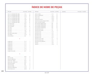 428
30.10.97
Descrição Nº do bloco Nº de Ref. Descrição Nº do bloco Nº de Ref. Descrição Nº do bloco Nº de Ref.
ÍNDICE DE NOME DE PEÇAS
Tubo, 4,5 x 300 (95005-45001-20M) ........................C-15 13
Tubo, 4,5 x 450 (95005-45001-20M) ........................C-14.1 26
Tubo, 4,5 x 610 (95005-45001-20M) ........................C-14.1 27
Tubo, 5,3 x 450 (95005-55001-20M) ........................C-32 24
Tubo, 5,3 x 530 (95005-55001-20M) ........................C-32.1 24
Tubo, 5,3 x 730 (95005-55001-20M) ........................C-32 25
Tubo, 5,3 x 750 (95005-55001-20M) ........................C-32.1 25
Tubo, Bomba Água...................................................M-10 11
Tubo, Bomba Água...................................................M-10 11
Tubo, Combustível....................................................M-18 25
Tubo, Dreno..............................................................C-14 8
Tubo, Dreno..............................................................C-14.1 11
Tubo, Dreno..............................................................C-32 16
Tubo, Dreno..............................................................C-32.1 14
Tubo, Mola Cavalete Lateral.....................................C-22 5
Tubo, Respiro ...........................................................C-14.1 12
Tucho da Válvula ......................................................M-3 7
U
Unidade Farol ...........................................................C-1.2 1
Unidade Farol ...........................................................C-1.2 1
Unidade Farol ...........................................................C-1.2 1
Unidade Farol ...........................................................C-1.2 1
Unidade Farol ...........................................................C-1.2 1
Unidade Farol ...........................................................C-1.2 1
Unidade Farol ...........................................................C-1.2 1
Unidade Térmica (ND)..............................................M-17 3
V
Válvula ......................................................................M-19 6
Válvula Aro (BS)........................................................C-10 2
Válvula Aro (MICHELIN) ...........................................C-10 2
Válvula Comp., Respiro ............................................M-12 9
Válvula Comp., Sucção de Ar...................................M-19 2
Válvula de Admissão ................................................M-3 5
Válvula de Escape....................................................M-3 6
Válvula do Aro (BS)...................................................C-10.1 2
Válvula do Aro (MICHELIN) ......................................C-10.1 2
Válvula, Mistura de Ar...............................................M-18.1 31
Válvula, Aro (BS).......................................................C-13 16
Válvula, Aro (MICHELIN) ..........................................C-13 16
Válvula, Cuba............................................................M-18.1 26
Válvula, Cuba............................................................M-18.1 26
Vareta de Acionamento ............................................C-20.1 13
Vareta de Acionamento, Pedal de Câmbio ..............C-20.1 12
Vareta, Acionamento (NISSIN) .................................C-11 13
Vela de Ignição (CR8EH9) (NGK) ............................M-2 24
Vela de Ignição (CR9EH9) (NGK) ............................M-2 24
Vela de Ignição (U24FER9) (ND)..............................M-2 24
Vela de Ignição (U27FER9) (ND)..............................M-2 24
Velocímeto Comp. (KPH)..........................................C-2 8
Velocímeto Comp. (MPH) .........................................C-2 8
Velocímetro Comp ....................................................C-2.1 7
Velocímetro Comp ....................................................C-2.1 7
Velocímetro Comp ....................................................C-2.1 7
Velocímetro Comp ....................................................C-2.1 7
Velocímetro Comp ....................................................C-2.1 7
Velocímetro Comp. (KPH).........................................C-2 8
Velocímetro Comp. (KPH).........................................C-2.1 7
Velocímetro Comp. (MPH/KPH)................................C-2.1 7
Ventoinha..................................................................C-32 3
Ventoinha..................................................................C-32.1 2
 