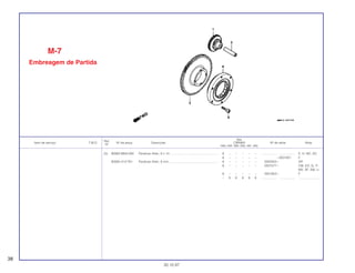Ref.
Qtd.
Item de serviço T.M.O. Nº da peça Descrição CBR900 Nº de série Nota
Nº
RRN RRP RRR RRS RRT RRV
(5) 90085-MN4-000 Parafuso Allen, 6 x 14 ........................................................ 6 – – – – – .................. .................. E, H, ND, 2G
6 – – – – – ~2001951 F
90085-413-781 Parafuso Allen, 6 mm......................................................... 6 – – – – – 5000353~ AR
6 – – – – – 2007577~ CM, ED, G, IT,
MX, SF, SW, U
6 – – – – – 2001952~ F
– 6 6 6 6 6 .................. .................. ........................
M-7
Embreagem de Partida
38
30.10.97
 