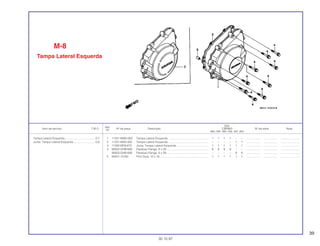 39
Ref.
Qtd.
Item de serviço T.M.O. Nº da peça Descrição CBR900 Nº de série Nota
Nº
RRN RRP RRR RRS RRT RRV
1 11321-MW0-000 Tampa Lateral Esquerda ................................................... 1 1 1 1 – – .................. .................. ........................
2 11321-MAS-000 Tampa Lateral Esquerda ................................................... – – – – 1 1 .................. .................. ........................
3 11392-MV9-670 Junta, Tampa Lateral Esquerda......................................... 1 1 1 1 1 1 .................. .................. ........................
4 90002-GHB-680 Parafuso Flange, 6 x 28 ..................................................... 9 9 9 9 – – .................. .................. ........................
90005-GHB-680 Parafuso Flange, 6 x 28 ..................................................... – – – – 9 9 .................. .................. ........................
5 94301-10160 Pino Guia, 10 x 16.............................................................. 1 1 1 1 1 1 .................. .................. ........................
M-8
Tampa Lateral Esquerda
30.10.97
Tampa Lateral Esquerda.......................................0,7
Junta, Tampa Lateral Esquerda ............................0,6
 