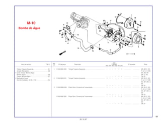 41
Ref.
Qtd.
Item de serviço T.M.O. Nº da peça Descrição CBR900 Nº de série Nota
Nº
RRN RRP RRR RRS RRT RRV
1 11350-MAE-000 Tampa Traseira Esquerda ................................................. – – 1 1 1 1 .................. .................. AR, BR, E, ED,
F, G, H, IT, MX,
ND, SD, SP,
SW, U, 2G
– – – 1 1 1 .................. .................. CM, SI
2 11350-MV9-670 Tampa Traseira Esquerda ................................................. 1 1 – – – – .................. .................. AR, DE, E, ED,
F, G, H, IT, MX,
ND, SP, SW, U,
2G
1 1 1 – – – .................. .................. CM, SI
3 11355-MW0-000 Placa Guia, Corrente de Transmissão............................... 1 1 – – – – .................. .................. AR, DE, E, ED,
F, G, H, IT, MX,
ND, SP, SW, U,
2G
1 1 1 – – – .................. .................. CM, SI
11355-MAE-000 Placa Guia, Corrente de Transmissão............................... – – 1 1 1 1 .................. .................. AR, DE, E, ED,
F, G, H, IT, MX,
ND, SP, SW, U,
2G
– – – 1 1 1 .................. .................. CM, SI
M-10
Bomba de Água
30.10.97
Tampa Traseira Esquerda.....................................0,1
Junção Mangueira.................................................0,6
• Junta Tampa, Bomba Água
Bomba, Água.........................................................0,8
Tampa, Bomba Água ............................................0,7
• Mangueira, Água
Anel de Vedação, 32,95 x 2,62 .............................0,4
 