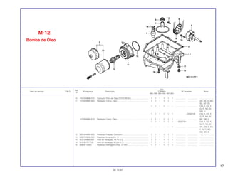 47
Ref.
Qtd.
Item de serviço T.M.O. Nº da peça Descrição CBR900 Nº de série Nota
Nº
RRN RRP RRR RRS RRT RRV
10 15410-MM9-013 Cartucho Filtro de Óleo (TOYO ROKI)............................... 1 1 1 1 1 1 .................. .................. ........................
11 15700-MW0-003 Radiador Comp. Óleo........................................................ 1 1 1 1 1 – .................. .................. AR, DE, H, MX,
SD, SP, 2G
1 1 1 1 – – .................. .................. CM, E, ED, F,
G, IT, ND, SI,
SW, U
1 1 1 1 1 1 ~2000735 CM, E, ED, F,
G, IT, ND, SI
15700-MW0-013 Radiador Comp. Óleo........................................................ 1 1 1 1 1 1 .................. .................. BR, SW, U
1 1 1 1 1 1 2000736~ CM, E, ED, F,
G, IT, ND, SI
– – – – – 1 .................. .................. AR, CM, E, ED,
F, G, IT, MX,
ND, SD, SI
12 90019-MW0-000 Parafuso Fixação, Cartucho .............................................. 1 1 1 1 1 1 .................. .................. ........................
13 90021-MM5-000 Parafuso-Arruela, 6 x 12 ................................................... 1 1 1 1 1 1 .................. .................. ........................
14 91313-MB0-003 Anel de Vedação, 14,7 x 2,2 ............................................. 1 1 1 1 1 1 .................. .................. ........................
15 91316-PE7-730 Anel de Vedação, 62,4 x 3,1.............................................. 1 1 1 1 1 1 .................. .................. ........................
16 92800-12000 Parafuso Drenagem Óleo, 12 mm ..................................... 1 1 1 1 1 1 .................. .................. ........................
M-12
Bomba de Óleo
30.10.97
 