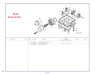 Ref.
Qtd.
Item de serviço T.M.O. Nº da peça Descrição CBR900 Nº de série Nota
Nº
RRN RRP RRR RRS RRT RRV
17 94109-12000 Arruela, Drenagem Óleo, 12 mm....................................... 1 1 1 1 1 1 .................. .................. ........................
18 95701-06032-00 Parafuso Flange, 6 x 32 ..................................................... 14 14 14 14 14 14 .................. .................. ........................
19 95701-06040-00 Parafuso Flange, 6 x 40 ..................................................... 3 3 3 3 3 3 .................. .................. ........................
M-12
Bomba de Óleo
48
30.10.97
 