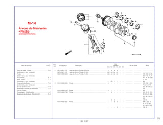 51
Ref.
Qtd.
Item de serviço T.M.O. Nº da peça Descrição CBR900 Nº de série Nota
Nº
RRN RRP RRR RRS RRT RRV
1 13011-MT4-315 Jogo de Anéis, Pistão (RIKEN) .......................................... 4 4 4 4 – – .................. .................. ........................
13031-MT4-315 Jogo de Anéis, Pistão (0,50).............................................. (4) (4) (4) (4) – – .................. .................. ........................
13051-MW0-305 Jogo de Anéis, Pistão (1,00).............................................. (4) (4) (4) (4) – – .................. .................. AR, CM, DE, E,
ED, F, G, H, IT,
ND, SI, SP, SW,
U, 2G
– (4) – – – – .................. .................. MX
2 13101-MW0-000 Pistão ................................................................................. 4 – – – – – .................. .................. AR, CM, E, ED,
F, G, H, I, IT,
ND, SP, SW, U,
2G
13101-MW0-760 Pistão ................................................................................. 4 – – – – – .................. .................. MX
13101-MW0-790 Pistão ................................................................................. – 4 – – – – .................. .................. AR, DE, E, ED,
F, G, H, IT, MX,
ND, SP, SW, U,
2G
– 4 4 – – – .................. .................. CM,SI
13101-MAE-000 Pistão ................................................................................. – – 4 4 – – .................. .................. AR, E, ED, F,
G, H, IT, ND,
SP, SW, U, 2G
– – – 4 – – .................. .................. CM, SI
M-14
Árvore de Manivelas
• Pistão
(CBR900RRN/RRS)
30.10.97
Jogo de Anéis, Pistão ..........................................*6,8
(Adicione 0,2 por Unidade)
• Pistão
(Adicione 0,2 por Unidade)
Pino, Pistão...........................................................*6,7
Biela, Comp..........................................................*7,1
(Adicione 0,4 por Unidade)
Rolamento da Biela..............................................*5,8
(Adicione 0,3 por Unidade)
Árvore de Manivelas ............................................*7,9
Rolamento, Árvore de Manivelas .........................*7,2
(Um ou Todos)
Engrenagem, Distribuição.....................................2,2
Rolamento de Esferas, 28 x 41 x 21 ....................*6,0
 