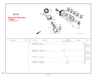 Ref.
Qtd.
Item de serviço T.M.O. Nº da peça Descrição CBR900 Nº de série Nota
Nº
RRN RRP RRR RRS RRT RRV
(2) 13101-MAE-760 Pistão ................................................................................. – – 4 4 – – .................. .................. MX
13103-MW0-305 Pistão (0,50)....................................................................... (4) (4) – – – – .................. .................. AR, CM, DE, E,
ED, F, G, H, IT,
ND, SP, SW, U,
2G
– (4) – – – – .................. .................. MX
13103-MW0-306 Pistão (0,50)....................................................................... (4) – – – – – .................. .................. MX
13105-MW0-305 Pistão (1,00)....................................................................... (4) (4) – – – – .................. .................. AR, CM, DE,
E, ED, F, G, H,
IT, ND, SP, SW,
U, 2G
– (4) – – – – .............. .................. MX
13103-MAE-305 Pistão (0,50)....................................................................... – – (4) (4) – – .................. .................. AR, E , ED, F,
G, H, IT, ND,
SP, SW, U, 2G
– – – (4) – – .................. .................. CM
13103-MAE-306 Pistão (0,50)....................................................................... – – (4) (4) – – .................. .................. MX
13103-MW0-315 Pistão (0,50)....................................................................... – – (4) – – – .................. .................. CM
– – (4) (4) – – .................. .................. SI
M-14
Árvore de Manivelas
• Pistão
(CBR900RRN/RRS)
52
30.10.97
 