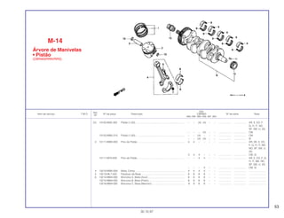 53
Ref.
Qtd.
Item de serviço T.M.O. Nº da peça Descrição CBR900 Nº de série Nota
Nº
RRN RRP RRR RRS RRT RRV
(2) 13105-MAE-305 Pistão (1,00)....................................................................... – – (4) (4) – – .................. .................. AR, E, ED, F,
G, H, IT, ND,
SP, SW, U, 2G
– – – (4) – – .................. .................. CM
13105-MW0-315 Pistão (1,00)....................................................................... – – (4) – – – .................. .................. CM
– – (4) (4) – – .................. .................. SI
3 13111-MW0-000 Pino do Pistão .................................................................... 4 4 – – – – .................. .................. AR, DE, E, ED,
F, G, H, IT, MX,
ND, SP, SW, U,
2G
4 4 4 – – – .................. .................. CM, SI
13111-MY5-600 Pino do Pistão .................................................................... – – 4 4 – – .................. .................. AR, E, ED, F, G,
H, IT, MX, ND,
SP, SW, U, 2G
– – – 4 – – .................. .................. CM, SI
4 13210-MW0-000 Biela, Comp ....................................................................... 4 4 4 4 – – .................. .................. ........................
5 13213-ML7-020 Parafuso da Biela............................................................... 8 8 8 8 – – .................. .................. ........................
6 13214-MM4-000 Bronzina A, Biela (Azul) ..................................................... 8 8 8 8 – – .................. .................. ........................
13215-MM4-000 Bronzina B, Biela (Preto).................................................... 8 8 8 8 – – .................. .................. ........................
13216-MM4-000 Bronzina C, Biela (Marrom)................................................ 8 8 8 8 – – .................. .................. ........................
M-14
Árvore de Manivelas
• Pistão
(CBR900RRN/RRS)
30.10.97
 