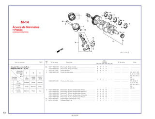 Ref.
Qtd.
Item de serviço T.M.O. Nº da peça Descrição CBR900 Nº de série Nota
Nº
RRN RRP RRR RRS RRT RRV
(6) 13217-MM4-000 Bronzina D, Biela (Verde) .................................................. 8 8 8 8 – – .................. .................. ........................
13218-MM4-000 Bronzina E, Biela (Amarelo)............................................... 8 8 8 8 – – .................. .................. ........................
7 13215-ML7-000 Porca da Biela.................................................................... 8 8 8 8 – – .................. .................. ........................
8 13300-MW0-000 Árvore de Manivelas .......................................................... 1 1 – – – – .................. .................. AR, DE, E, ED,
F, G, H, IT, MX,
ND, SP, SW, U,
2G
1 1 1 – – – .................. .................. CM, SI
13300-MAE-000 Árvore de Manivelas .......................................................... – – 1 1 – – .................. .................. AR, E, ED, F,
G, H, IT, MX,
ND, SP, SW, U,
2G
– – – 1 – – .................. .................. CM, SI
9 13313-MW0-003 Bronzina A, Árvore de Manivelas (Preto)........................... 10 10 10 10 – – .................. .................. ........................
13314-MW0-003 Bronzina B, Árvore de Manivelas (Marrom)....................... 10 10 10 10 – – .................. .................. ........................
13315-MW0-003 Bronzina C, Árvore de Manivelas (Verde) ......................... 10 10 10 10 – – .................. .................. ........................
13316-MW0-003 Bronzina D, Árvore de Manivelas (Amarelo)...................... 10 10 10 10 – – .................. .................. ........................
13317-MW0-003 Bronzina E, Árvore de Manivelas (Rosa) ........................... 10 10 10 10 – – .................. .................. ........................
10 14312-MV9-670 Engrenagem Distribuição (17D) ........................................ 1 1 1 1 – – .................. .................. ........................
11 90741-413-000 Chaveta, Meia Lua............................................................. 1 1 1 1 – – .................. .................. ........................
M-14
Árvore de Manivelas
• Pistão
(CBR900RRN/RRS)
54
30.10.97
Seleção, Rolamento da Biela
(Folga do Óleo 30 ~ 52 µm)
Árvore de
Manivelas A B C
D.E.
36 ø
Carcaça 0~ --0,006~ --0,012~
D.I. 39 ø -0,006 --0,012 --0,018
1
0~
Amarelo Verde Marrom
+ 0,006
2
+ 0,006~
Verde Marrom Preto
+ 0,012
3
+ 0,012~
Marrom Preto Azul
+ 0,018
 