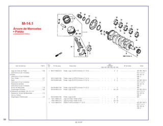 Ref.
Qtd.
Item de serviço T.M.O. Nº da peça Descrição CBR900 Nº de série Nota
Nº
RRN RRP RRR RRS RRT RRV
1 06131-MAS-010 Pistão, Jogo A (STD) (Cilindro nº 1 & 4) ............................ – – – – 2 2 .................. .................. AR, BR, CM, E,
ED, F, G, IT,
ND, SD, SI,
SW, U
06131-MAS-760 Pistão, Jogo A (STD) (Cilindro nº 1 & 4) ............................ – – – – – 2 .................. .................. MX
06135-MAS-000 Pistão, Jogo B (STD) (Cilindro nº 2 & 3) ............................ – – – – 2 2 .................. .................. AR, BR, CM, E,
ED, F, G, IT,
ND, SD, SI,
SW, U
06135-MAS-760 Pistão, Jogo B (STD) (Cilindro nº 2 & 3) ............................ – – – – – 2 .................. .................. MX
06132-MAS-010 Pistão, Jogo (0,25)............................................................. – – – – (4) (4) .................. .................. AR, BR, CM, E,
ED, F, G, IT,
ND, SD, SI,
SW, U
06132-MAS-760 Pistão, Jogo (0,25)............................................................. – – – – – (4) .................. .................. MX
2 13011-MAS-315 Jogo de Anéis, Pistão (STD).............................................. – – – – 4 4 .................. .................. ........................
13021-MAS-315 Jogo de Anéis, Pistão (0,25).............................................. – – – – (4) (4) .................. .................. ........................
3 13101-MAS-010 Pistão A (STD) (Cilindro nº 1 & 4) ...................................... – – – – 2 2 .................. .................. AR, BR, CM, E,
ED, F, G, IT,
ND, SD, SI,
SW, U
M-14.1
Árvore de Manivelas
• Pistão
(CBR900RRT/RRV)
56
30.10.97
Jogo de Anéis do Pistão ......................................*6,8
(Adicionar 0,2 por Unidade)
• Pistão
(Adicionar 0,2 por Unidade)
Pino, Pistão...........................................................*6,7
Biela .....................................................................*7,1
(Adicionar 0,4 por Unidade)
Rolamento da Biela
(Adicionar 0,3 por Unidade)
Árvore de Manivelas ............................................*7,9
Engrenagem Primária ..........................................*6,0
• Rolamento de Esferas, 28 x 41 x 21
Rolamento, Árvore de Manivelas .........................*7,2
(Um ou Todos)
Engrenagem Distribuição......................................2,4
 