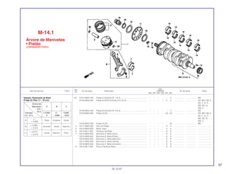 57
Ref.
Qtd.
Item de serviço T.M.O. Nº da peça Descrição CBR900 Nº de série Nota
Nº
RRN RRP RRR RRS RRT RRV
(3) 13101-MAS-760 Pistão A (Cilindro Nº 1 & 4)................................................ – – – – – 2 .................. .................. MX
13105-MAS-000 Pistão B (STD) (Cilindro Nº 2 & 3)...................................... – – – – 2 2 .................. .................. AR, BR, CM, E,
ED, F, G, IT ,
ND, SD, SI,
SW, U
13105-MAS-760 Pistão B (Cilindro Nº 2 & 3)................................................ – – – – – 2 .................. .................. MX
13102-MAS-000 Pistão (0,25)....................................................................... – – – – (4) (4) .................. .................. AR, BR, CM, E,
ED, F, G, IT,
ND, SD, SI,
SW, U
13102-MAS-760 Pistão (0,25)....................................................................... – – – – – (4) .................. .................. MX
4 13111-MAS-000 Pino do Pistão .................................................................... – – – – 4 4 .................. .................. ........................
5 13210-MAS-000 Biela, Jogo ......................................................................... – – – – 4 4 .................. .................. ........................
6 13213-ML7-020 Parafuso da Biela............................................................... – – – – 8 8 .................. .................. ........................
7 13214-MAS-003 Bronzina A, Biela (Azul) ..................................................... – – – – 8 8 .................. .................. ........................
13215-MAS-003 Bronzina B, Biela (Preto).................................................... – – – – 8 8 .................. .................. ........................
13216 MAS 003 Bronzina C, Biela (Marrom)................................................ – – – – 8 8 .................. .................. ........................
13217-MAS-003 Bronzina D, Biela (Verde) .................................................. – – – – 8 8 .................. .................. ........................
13218-MAS-003 Bronzina E, Biela (Amarelo)............................................... – – – – 8 8 .................. .................. ........................
8 13215-ML7-000 Porca, Parafuso Biela......................................................... – – – – 8 8 .................. .................. ........................
M-14.1
Árvore de Manivelas
• Pistão
(CBR900RRT/RRV)
30.10.97
Seleção, Rolamento da Biela
(Folga do Óleo 17 ~ 35 µm)
Árvore de
Manivelas A B C
D.E.
34 ø
Carcaça + 0,006~ 0~ --0,006~
D.I. 37 ø 0 --0,006 --0,012
A
0~
Rosa Amarelo Verde
+ 0,006
B
+ 0,006~
Amarelo Verde Marrom
+ 0,012
C
+ 0,012~
Verde Marrom Preto
+ 0,018
 