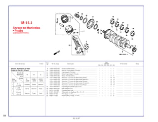 Ref.
Qtd.
Item de serviço T.M.O. Nº da peça Descrição CBR900 Nº de série Nota
Nº
RRN RRP RRR RRS RRT RRV
9 13300-MAS-000 Árvore de Manivelas .......................................................... – – – – 1 1 .................. .................. ........................
10 13302-MAS-000 Bucha, Engrenagem Primária............................................ – – – – 1 1 .................. .................. ........................
11 13303-MAS-000 Engrenagem Primária ........................................................ – – – – 1 1 .................. .................. ........................
12 13304-MAS-000 Mola, Engrenagem Fricção................................................ – – – – 1 1 .................. .................. ........................
13 13306-MAS-000 Mola, Amortecedora . ........................................................ – – – – 3 3 .................. .................. ........................
14 13313-MW0-003 Bronzina A, Árvore de Manivelas (Preto)........................... – – – – 10 10 .................. .................. ........................
13314-MW0-003 Bronzina B, Árvore de Manivelas (Marrom)....................... – – – – 10 10 .................. .................. ........................
13315-MW0-003 Bronzina C, Árvore de Manivelas (Verde) ......................... – – – – 10 10 .................. .................. ........................
13316-MW0-003 Bronzina D, Árvore de Manivelas (Amarelo)...................... – – – – 10 10 .................. .................. ........................
13317-MW0-003 Bronzina E, Árvore de Manivelas (Rosa) ........................... – – – – 10 10 .................. .................. ........................
15 14312-MV9-670 Engrenagem Distribuição (17D) ........................................ – – – – 1 1 .................. .................. ........................
16 90601-MAS-000 Anel Elástico (42)............................................................... – – – – 1 1 .................. .................. ........................
17 90741-413-000 Chaveta Meia Lua.............................................................. – – – – 1 1 .................. .................. ........................
18 91021-MV9-671 Rolamento de Agulhas, 28 x 41 x 21................................. – – – – 1 1 .................. .................. ........................
19 94302-07120 Pino Guia, 7 x 12................................................................ – – – – 3 3 .................. .................. ........................
20 94601-17000 Presilha Pino, Pistão, 17 mm.............................................. – – – – 8 8 .................. .................. ........................
M-14.1
Árvore de Manivelas
• Pistão
(CBR900RRT/RRV)
58
30.10.97
Seleção, Rolamento da Biela
(Folga do Óleo 30 ~ 52 µm)
Árvore de
Manivelas A B C
D.E.
36,5 ø
Biela 0 ~ --0,006 ~ --0,012~
D.I. 39 ø --0,006 --0,012 --0,018
1
0 ~
Amarelo Verde Marrom
+ 0,006
2
+ 0,006 ~
Verde Marrom Preto
+ 0,012
3
+ 0,012
Marrom Preto Azul
– 0,018
 