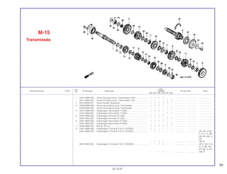 59
Ref.
Qtd.
Item de serviço T.M.O. Nº da peça Descrição CBR900 Nº de série Nota
Nº
RRN RRP RRR RRS RRT RRV
1 23211-MW0-000 Árvore Principal Comp. Transmissão (13D) ...................... 1 1 1 1 – – .................. .................. ........................
23211-MAS-000 Árvore Principal Comp. Transmissão (11D) ...................... – – – – 1 1 .................. .................. ........................
2 23212-MV9-670 Placa Fixação, Rolamento ................................................. 1 1 1 1 1 1 .................. .................. ........................
3 23220-MW0-000 Árvore Secundária Comp. Transmissão............................ 1 1 1 1 – – .................. .................. ........................
23220-MAS-000 Árvore Secundária Comp. Transmissão............................ – – – – 1 1 .................. .................. ........................
4 23421-MW0-000 Engrenagem Secundária 1º (36D)..................................... 1 1 1 1 – – .................. .................. ........................
23421-MAS-000 Engrenagem Secundária 1º (30D)..................................... – – – – 1 1 .................. .................. ........................
5 23431-MW0-000 Engrenagem Principal 2ª (16D) ......................................... 1 1 1 1 – – .................. .................. ........................
23431-MAS-000 Engrenagem Principal 2ª (15D) ......................................... – – – – 1 1 .................. .................. ........................
6 23441-MW0-000 Engrenagem Secundária 2ª (32D)..................................... 1 1 1 1 – – .................. .................. ........................
23441-MAS-000 Engrenagem Secundária 2ª (29D)..................................... – – – – 1 1 .................. .................. ........................
7 23442-MM4-000 Bucha, 28 mm.................................................................... 1 1 1 1 1 1 .................. .................. ........................
8 23451-MW0-000 Engrenagem, Principal 3º & 4º (19T/20D).......................... 1 – – – – – .................. .................. ........................
23451-MW0-790 Engrenagem, Principal 3º & 4º (19T/20D).......................... – 1 – – – – .................. .................. AR, DE, E, ED,
F, G, H, IT, MX,
ND, SP, SW, U,
2G
– 1 1 – – – .................. .................. CM, SI
23451-MAE-000 Engrenagem, Principal 3º & 4º (19D/20D)......................... – – 1 1 – – .................. .................. AR, E, ED, F, G,
H, IT, MX, ND,
SP, SW, U, 2G
– – – 1 – – .................. .................. CM, SI
M-15
Transmissão
30.10.97
 