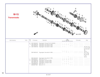 Ref.
Qtd.
Item de serviço T.M.O. Nº da peça Descrição CBR900 Nº de série Nota
Nº
RRN RRP RRR RRS RRT RRV
(8) 23451-MAS-000 Engrenagem, Principal 3º & 4º (15D/20D)......................... – – – – 1 1 .................. .................. ........................
9 23461-MW0-000 Engrenagem, Secundária 3º (30D).................................... 1 1 1 1 – – .................. .................. ........................
23461-MAS-000 Engrenagem, Secundária 3º (24D).................................... – – – – 1 1 .................. .................. ........................
10 23481-MW0-000 Engrenagem, Secundária 4º (28D).................................... 1 1 – – – – .................. .................. AR, DE, E, ED,
F, G, H, IT, MX,
ND, SP, SW, U,
2G
1 1 1 – – – .................. .................. CM, SI
23481-MAE-000 Engrenagem, Secundária 4º (28D).................................... – – 1 1 – – .................. .................. AR, E, ED, F,
G, H, IT, MX,
ND, SP, SW,
U, 2G
– – – 1 – – .................. .................. CM, SI
23481-MAS-000 Engrenagem, Secundária 4º (28D).................................... – – – – 1 1 .................. .................. ........................
11 23482-MV9-670 Bucha, 28 x 31 x 9 ............................................................. 2 2 2 2 2 2 .................. .................. ........................
12 23491-MW0-000 Engrenagem, Principal 5º (20D) ........................................ 1 – – – – – .................. .................. ........................
23491-MW0-790 Engrenagem, Principal 5º (20D) ........................................ – 1 1 1 – – .................. .................. ........................
23491-MAS-000 Engrenagem, Principal 5º (19D) ........................................ – – – – 1 1 .................. .................. ........................
13 23496-MM4-000 Bucha, 25 x 14................................................................... 1 1 1 1 – – .................. .................. ........................
23495-MT7-000 Bucha, 25 x 15................................................................... – – – – 1 1 .................. .................. ........................
M-15
Transmissão
60
30.10.97
 