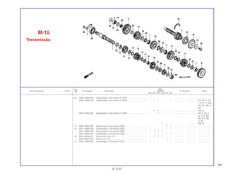 61
Ref.
Qtd.
Item de serviço T.M.O. Nº da peça Descrição CBR900 Nº de série Nota
Nº
RRN RRP RRR RRS RRT RRV
(13) 23501-MW0-000 Engrenagem, Secundária 5º (25D).................................... 1 – – – – – .................. .................. ........................
23501-MW0-790 Engrenagem, Secundária 5º (25D).................................... – 1 – – – – .................. .................. AR, DE, E, ED,
F, G, H, IT, MX,
ND, SP, SW, U,
2G
– 1 1 – – – .................. .................. CM, SI
23501-MAE-000 Engrenagem, Secundária 5º (25D).................................... – – 1 1 – – .................. .................. AR, E, ED, F,
G, H, IT, MX,
ND, SP, SW,
U, 2G
– – – 1 – – .................. .................. CM, SI
14 23501-MAS-000 Engrenagem, Secundária (24D)........................................ – – – – 1 1 .................. .................. ........................
15 23511-MW0-000 Engrenagem, Principal 6º (23D) ........................................ 1 – – – – – .................. .................. ........................
23511-MW0-790 Engrenagem, Principal 6º (23D) ........................................ – 1 1 1 – – .................. .................. ........................
23511-MAS-000 Engrenagem, Principal 6º (18D) ........................................ – – – – 1 1 .................. .................. ........................
16 23512-MV9-670 Bucha, 25 x 28 x 13 ........................................................... 1 1 1 1 – – .................. .................. ........................
23512-MR7-000 Bucha, 25 x 16................................................................... – – – – 1 1 .................. .................. ........................
17 23521-MW0-000 Engrenagem, Principal 6º (27D) ........................................ 1 – – – – – .................. .................. ........................
M-15
Transmissão
30.10.97
 