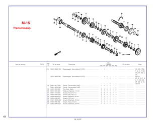 Ref.
Qtd.
Item de serviço T.M.O. Nº da peça Descrição CBR900 Nº de série Nota
Nº
RRN RRP RRR RRS RRT RRV
(17) 23521-MW0-790 Engrenagem, Secundária 6º (27D).................................... – 1 – – – – .................. .................. AR, DE, E, ED,
F, G, H, IT, MX,
ND, SP, SW, U,
2G
23521-MAS-000 Engrenagem, Secundária 6º (21D).................................... – 1 1 – – – .................. .................. CM, SI
– – 1 1 – – .................. .................. AR, E, ED, F, G,
H, IT, MX, ND,
SP, SW, U, 2G
– – – 1 – – .................. .................. CM, SI
18 23801-ML7-920 Pinhão, Transmissão (16D)................................................ 1 1 1 1 – – .................. .................. ........................
23801-MAS-000 Pinhão, Transmissão (16D)................................................ – – – 1 1 .................. .................. ........................
19 24261-283-000 Pino Guia, Garfo................................................................. 2 2 2 2 2 2 .................. .................. ........................
20 90037-422-003 Parafuso Especial, 10 mm ................................................. 1 1 1 1 1 1 .................. .................. ........................
21 90451-KY2-000 Arruela, 25 x 31 x 1,5......................................................... 2 2 2 2 2 2 .................. .................. ........................
22 90452-MR7-000 Arruela, 28 x 34 x 1,5......................................................... 3 3 3 3 3 3 .................. .................. ........................
23 90456-MA6-000 Arruela, Especial, 25 mm................................................... 1 1 1 1 1 1 .................. .................. ........................
24 90459-438-000 Arruela, 10,2 mm................................................................ 1 1 1 1 1 1 .................. .................. ........................
25 90461-MW0-000 Arruela Entalhada, 25 mm ................................................. 1 1 1 1 1 1 .................. .................. ........................
26 90462-MW-000 Arruela Trava, 25 mm......................................................... 1 1 1 1 1 1 .................. .................. ........................
27 90463-MR7-000 Arruela Entalhada, 28 mm ................................................. 1 1 1 1 1 1 .................. .................. ........................
M-15
Transmissão
62
30.10.97
 