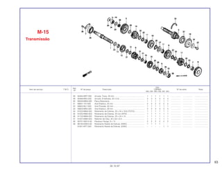 63
Ref.
Qtd.
Item de serviço T.M.O. Nº da peça Descrição CBR900 Nº de série Nota
Nº
RRN RRP RRR RRS RRT RRV
28 90464-MR7-000 Arruela, Trava, 28 mm........................................................ 1 1 1 1 1 1 .................. .................. ........................
29 90469-ME5-000 Arruela, Entalhada, 20 x 0,9............................................... 3 3 3 3 3 3 .................. .................. ........................
30 90559-MM4-000 Placa Rolamento................................................................ 1 1 1 1 1 1 .................. .................. ........................
31 90601-107-000 Anel Elástico, 25 mm ......................................................... 2 2 2 2 2 2 .................. .................. ........................
32 90602-ML7-000 Anel Pressão, 62 mm......................................................... 1 1 1 1 1 1 .................. .................. ........................
33 90603-MN4-000 Anel Elástico, 28 mm ......................................................... 3 3 3 3 3 3 .................. .................. ........................
34 91023-MM4-003 Rolamento de Esferas, 20 x 34 x 16,8 (TOYO).................. 1 1 1 1 1 1 .................. .................. ........................
35 91025-MW0-003 Rolamento de Esferas, 20 mm (NTN) ................................ 1 1 1 1 1 1 .................. .................. ........................
36 91102-MM4-003 Rolamento de Esferas, 20 x 24 x 10 .................................. 1 1 1 1 1 1 .................. .................. ........................
37 91207-MW0-003 Retentor de Óleo, 40 x 62 x 8,4 ......................................... 1 1 1 1 1 1 .................. .................. ........................
38 95701-06014-00 Parafuso Flange, 6 x 14 ..................................................... 2 2 2 2 2 2 .................. .................. ........................
39 96100-63053-00 Rolamento Radial de Esferas, (6305) ................................ 1 1 1 1 – – .................. .................. ........................
91001-MT7-003 Rolamento Radial de Esferas, (6305) ................................ – – – – 1 1 .................. .................. ........................
M-15
Transmissão
30.10.97
 