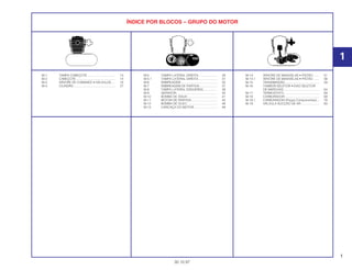 ÍNDICE POR BLOCOS – GRUPO DO MOTOR
M-1 TAMPA CABEÇOTE................................. 13
M-2 CABEÇOTE.............................................. 14
M-3 ÁRVORE DE COMANDO • VÁLVULAS..... 19
M-4 CILINDRO ................................................ 27
M-5 TAMPA LATERAL DIREITA...................... 29
M-5.1 TAMPA LATERAL DIREITA...................... 31
M-6 EMBREAGEM .......................................... 33
M-7 EMBREAGEM DE PARTIDA .................... 37
M-8 TAMPA LATERAL ESQUERDA................ 39
M-9 GERADOR ............................................... 40
M-10 BOMBA DE ÁGUA................................... 41
M-11 MOTOR DE PARTIDA.............................. 45
M-12 BOMBA DE ÓLEO ................................... 46
M-13 CARCAÇA DO MOTOR........................... 49
M-14 ÁRVORE DE MANIVELAS • PISTÃO ....... 51
M-14.1 ÁRVORE DE MANIVELAS • PISTÃO ....... 56
M-15 TRANSMISSÃO........................................ 59
M-16 TAMBOR SELETOR • EIXO SELETOR
DE MARCHAS ......................................... 64
M-17 TERMOSTATO......................................... 68
M-18 CARBURADOR........................................ 69
M-18.1 CARBURADOR (Peças Componentes)... 76
M-19 VÁLVULA SUCÇÃO DE AR ..................... 83
1
30.10.97
1
 