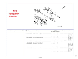 65
Ref.
Qtd.
Item de serviço T.M.O. Nº da peça Descrição CBR900 Nº de série Nota
Nº
RRN RRP RRR RRS RRT RRV
(8) 24435-MAE-000 Mola Posionador de Marchas............................................ – – 1 1 1 1 .................. .................. AR, BR, E, ED,
F, G, H, IT, MX,
ND, SD, SP,
SW, U, 2G
– – – 1 1 1 .................. .................. CM, SI
9 24610-MW0-000 Eixo Comp. Seletor de Marchas ........................................ 1 – – – – – .................. .................. AR, CM, E, F, G,
H, IT, ND, SP,
SW, 2G
1 – – – – – ~2010381 ED, MX, U
24610-MW0-010 Eixo Comp. Seletor de Marchas ........................................ 1 – – – – – 2010382~ ED, MX, U
– 1 1 1 – – .................. .................. ........................
24610-MA5-000 Eixo Comp. Seletor de Marchas ........................................ – – – – 1 1 .................. .................. ........................
10 24651-MW0-000 Mola Retorno, Sistema Seletor........................................... 1 1 – – – – .................. .................. AR, DE, E, ED,
F, G, H, IT, MX,
ND, SP, SW, U,
2G
1 1 1 – – – .................. .................. CM, SI
24651-MAE-000 Mola Retorno, Sistema Seletor........................................... – – 1 1 1 1 .................. .................. AR, BR, E, ED,
F, G, H, IT, MX,
ND, SD, SP,
SW, U, 2G
– – – 1 1 1 .................. .................. CM, SI
M-16
Tambor Seletor
• Eixo Seletor
de Marchas
30.10.97
 