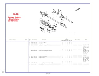 Ref.
Qtd.
Item de serviço T.M.O. Nº da peça Descrição CBR900 Nº de série Nota
Nº
RRN RRP RRR RRS RRT RRV
11 24652-035-000 Pino Retorno, Braço........................................................... 1 1 1 1 1 1 .................. .................. ........................
12 24655-MV9-670 Placa Eixo .......................................................................... 2 2 2 2 2 2 .................. .................. ........................
13 90022-MW0-000 Parafuso de Fixação Posicionador .................................... 1 1 – – – – .................. .................. AR, DE, E, ED,
F, G, H, IT, MX,
ND, SP, SW, U,
2G
1 1 1 – – – .................. .................. CM,SI
90022-MY5-600 Arruela Braço Seletor de Marchas..................................... – – 1 1 1 1 .................. .................. AR, BR, E, ED,
F, G, H, IT, MX,
ND, SD, SP,
SW, U, 2G
– – – 1 1 1 .................. .................. CM, SI
14 90417-360-000 Arruela, Posicionador......................................................... 1 1 1 1 1 1 .................. .................. ........................
15 90451-155-000 Arruela, 14 mm................................................................... 2 2 1 1 1 1 .................. .................. AR, BR, DE, E,
ED, F, G, H, IT,
MX, ND, SD,
SP, SW, U, 2G
2 2 2 1 1 1 .................. .................. CM, SI
16 91008-374-003 Rolamento Radial de Esferas, 16005................................. 1 1 1 1 1 1 .................. .................. ........................
17 94510-14000 Anel Elástico, 14 mm ......................................................... 1 1 1 1 1 1 .................. .................. ........................
M-16
Tambor Seletor
• Eixo Seletor
de Marchas
66
30.10.97
 