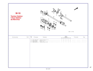 67
Ref.
Qtd.
Item de serviço T.M.O. Nº da peça Descrição CBR900 Nº de série Nota
Nº
RRN RRP RRR RRS RRT RRV
18 95701-06014-00 Parafuso Flange, 6 x 14 ..................................................... 2 2 2 2 2 2 .................. .................. ........................
19 96220-40080 Rolete, 4 x 8 ....................................................................... 1 1 1 1 1 1 .................. .................. ........................
20 96600-08020-10 Parafuso Allen, 8 x 20 ........................................................ 1 1 1 1 1 1 .................. .................. ........................
M-16
Tambor Seletor
• Eixo Seletor
de Marchas
30.10.97
 