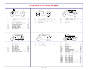 C-1 FAROL ..................................................... 84
C-1.1 FAROL ..................................................... 89
C-1.2 FAROL ..................................................... 90
C-2 INSTRUMENTOS ..................................... 95
C-2.1 INSTRUMENTOS ..................................... 103
C-3 CABOS • INTERRUPTORES.................... 112
C-4 CILINDRO MESTRE FREIO DIANTEIRO ... 117
C-5 GUIDÃO • MESA SUPERIOR .................. 124
C-6 COLUNA DE DIREÇÃO........................... 130
C-7 PÁRA-LAMA DIANTEIRO ........................ 132
C-7.1 PÁRA-LAMA DIANTEIRO ........................ 136
C-8 GARFO DIANTEIRO ................................ 138
C-9 CÁLIPER FREIO DIANTEIRO................... 148
C-10 RODA DIANTEIRA................................... 151
C-10.1 RODA DIANTEIRA................................... 157
C-11 CILINDRO MESTRE FREIO DIANTEIRO.... 159
C-12 CÁLIPER FREIO TRASEIRO .................... 162
C-13 RODA TRASEIRA..................................... 164
C-14 TANQUE DE COMBUSTÍVEL .................. 172
C-14.1 TANQUE DE COMBUSTÍVEL .................. 176
C-15 BOMBA DE COMBUSTÍVEL.................... 179
C-16 ASSENTO ................................................ 180
C-17 TAMPA LATERAL .................................... 183
C-18 FILTRO DE AR......................................... 196
ÍNDICE POR BLOCOS – GRUPO DO CHASSI
2
30.10.97
C-19 ESCAPAMENTO ...................................... 198
C-20 PEDAL DE FREIO •
PEDAL DE CÂMBIO ................................ 201
C-20.1 PEDAL DE FREIO •
PEDAL DE CÂMBIO ................................ 204
C-21 PEDAL DE APOIO ................................... 209
C-21.1 PEDAL DE APOIO ................................... 218
C-22 CAVALETE LATERAL .............................. 226
C-23 GARFO TRASEIRO.................................. 227
C-24 AMORTECEDOR TRASEIRO................... 230
C-25 PÁRA-LAMA TRASEIRO.......................... 234
C-26 SINALIZADOR ......................................... 238
C-26.1 SINALIZADOR ......................................... 242
C-27 LANTERNA TRASEIRA ............................ 245
C-28 BATERIA.................................................. 246
C-29 FIAÇÃO PRINCIPAL • BOBINA
DE IGNIÇÃO............................................ 249
C-30 CHASSI.................................................... 256
C-31 FERRAMENTAS....................................... 259
C-32 RADIADOR .............................................. 260
C-32.1 RADIADOR .............................................. 263
C-33 CARENAGEM SUPERIOR ....................... 265
C-33.1 CARENAGEM SUPERIOR ....................... 276
C-34 CARENAGEM .......................................... 293
C-35 CARENAGEM .......................................... 308
C-36 FAIXAS • EMBLEMAS ............................. 320
C-36.1 FAIXAS • EMBLEMAS ............................. 323
C-36.2 FAIXAS • EMBLEMAS ............................. 333
C-36.3 FAIXAS • EMBLEMAS ............................. 337
C-36.4 FAIXAS • EMBLEMAS ............................. 359
C-36.5 FAIXAS • EMBLEMAS ............................. 361
C-36.6 FAIXAS • EMBLEMAS ............................. 373
C-36.7 FAIXAS • EMBLEMAS ............................. 376
C-36.8 FAIXAS • EMBLEMAS ............................. 377
C-36.9 FAIXAS • EMBLEMAS ............................. 389
C-36.10 FAIXAS • EMBLEMAS ............................. 392
 