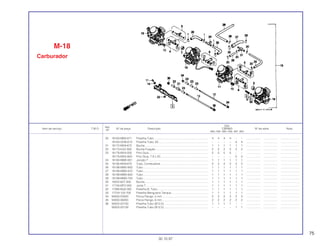 75
Ref.
Qtd.
Item de serviço T.M.O. Nº da peça Descrição CBR900 Nº de série Nota
Nº
RRN RRP RRR RRS RRT RRV
20 16163-MB3-671 Presilha Tubo ..................................................................... 4 4 4 4 – – .................. .................. ........................
16163-GHB-610 Presilha Tubo, 65 ............................................................... – – – – 4 4 .................. .................. ........................
21 16172-MV9-670 Bucha................................................................................. 1 1 1 1 1 1 .................. .................. ........................
22 16173-KAZ-000 Bucha Fixação ................................................................... 2 2 2 2 2 2 .................. .................. ........................
23 16178-MV4-000 Pino Guia ........................................................................... 5 5 5 5 – – .................. .................. ........................
16178-MAS-600 Pino Guia, 7,9 x 20............................................................. – – – – 5 5 .................. .................. ........................
24 16180-MM5-601 Junção T ............................................................................ 1 1 1 1 1 1 .................. .................. ........................
25 16195-MV9-670 Tubo, Combustível............................................................. 2 2 2 2 2 2 .................. .................. ........................
26 16198-MW0-600 Tubo................................................................................... 1 1 1 1 1 1 .................. .................. ........................
27 16198-MW0-670 Tubo................................................................................... 1 1 1 1 1 1 .................. .................. ........................
28 16199-MW0-600 Tubo................................................................................... 1 1 1 1 1 1 .................. .................. ........................
29 16199-MW0-750 Tubo................................................................................... 1 1 1 1 1 1 .................. .................. ........................
30 16202-657-300 Bucha................................................................................. 1 1 1 1 1 1 .................. .................. ........................
31 17193-MT2-000 Junta T ............................................................................... 1 1 1 1 1 1 .................. .................. ........................
32 17366-MJ0-000 Presilha B, Tubo................................................................. 1 1 1 1 1 1 .................. .................. ........................
33 17724-102-700 Presilha Mangueira Tanque............................................... 1 1 1 1 1 1 .................. .................. ........................
34 94050-05000 Porca Flange, 5 mm........................................................... 2 2 2 2 2 2 .................. .................. ........................
35 94050-06000 Porca Flange, 6 mm........................................................... 2 2 2 2 2 2 .................. .................. ........................
36 95002-02130 Presilha Tubo (B12,5) ........................................................ 1 1 1 1 – – .................. .................. ........................
95002-02139 Presilha Tubo (B12,5) ........................................................ – – – – 1 1 .................. .................. ........................
M-18
Carburador
30.10.97
 