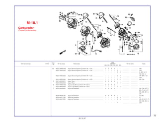 77
Ref.
Qtd.
Item de serviço T.M.O. Nº da peça Descrição CBR900 Nº de série Nota
Nº
RRN RRP RRR RRS RRT RRV
(4) 16027-MW0-640 Jogo Válvula Agulha (Cilindro Nº 1 & 4) ............................ 2 2 2 2 – – .................. .................. SW
16027-MAS-600 Jogo Válvula Agulha (Cilindro Nº 1 & 4) ............................ – – – – 2 – .................. .................. CM
– – – – 2 2 .................. .................. E, ED, G, IT,
ND, SD, U
16027-MAS-620 Jogo Válvula Agulha (Cilindro Nº 1 & 4) ............................ – – – – 2 2 .................. .................. AR, BR, F, SI
– – – – – 2 .................. .................. CM
16012-MAS 640 Jogo Válvula Agulha (Cilindro Nº 1 & 4) ............................ – – – – 2 2 .................. .................. MX, SW
5 16013-MV9-670 Jogo, Bóia.......................................................................... 4 4 4 4 – – .................. .................. ........................
16013-MAS-600 Jogo, Bóia.......................................................................... – – – – 4 4 .................. .................. ........................
6 16015-MW0-600 Jogo Cuba Bóia (Cilindro Nº 3 & 4) ................................... 2 2 2 2 – – .................. .................. ........................
16015-MAS-600 Jogo Cuba Bóia (Cilindro Nº 3 & 4) ................................... – – – – 2 2 .................. .................. ........................
7 16016-MV9-600 Jogo de Parafuso............................................................... 4 4 4 4 – – .................. .................. AR, CM, DE, E,
ED, F, G, H, IT,
MX, ND, SP, U,
2G
16016-MV9-730 Jogo de Parafuso............................................................... 4 4 4 4 – – .................. .................. SI, SW
16016-MZ1-790 Jogo de Parafuso............................................................... – – – – 4 4 .................. .................. G
16016-MZ2-E00 Jogo de Parafuso............................................................... – – – – 4 4 .................. .................. AR, E, ED, F, IT,
MX, ND, SD, U
– – – – 4 – .................. .................. CM
M-18.1
Carburador
(Peças Componentes)
30.10.97
 