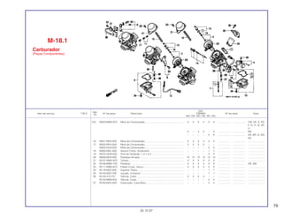 79
Ref.
Qtd.
Item de serviço T.M.O. Nº da peça Descrição CBR900 Nº de série Nota
Nº
RRN RRP RRR RRS RRT RRV
(15) 16050-MW0-670 Mola de Compressão......................................................... 4 4 4 4 4 4 .................. .................. CM, DE, E, ED,
F, H, IT, SI, SP,
U
4 – 4 4 – 4 .................. .................. MX
– – – – 4 4 .................. .................. AR, BR, G, ND,
SD
16 16051-MV4-000 Mola de Compressão......................................................... 4 4 4 4 4 4 .................. .................. ........................
17 16052-MV4-000 Mola de Compressão......................................................... 3 3 3 3 – – .................. .................. ........................
16052-KG4-003 Mola de Compressão......................................................... – – – – 3 3 .................. .................. ........................
18 16060-MAL-600 Sensor Comp. Acelerador ................................................. – – – – 1 1 .................. .................. ........................
19 16075-GHB-640 Anel de Vedação, 1,3 x 4,3................................................ – – – – 4 4 .................. .................. ........................
20 16080-MV4-000 Parafuso-Arruela ................................................................ 12 12 12 12 12 12 .................. .................. ........................
21 16107-MW0-670 Tampa................................................................................ 4 4 4 4 4 4 .................. .................. ........................
22 16108-MW0-750 Parafuso............................................................................. 4 4 4 4 4 4 .................. .................. AR, SW
23 16111-MW0-670 Pistão Comp. Vácuo .......................................................... 4 4 4 4 4 4 .................. .................. ........................
24 16119-MZ2-600 Suporte, Placa.................................................................... – – – – 1 1 .................. .................. ........................
25 16145-MZ2-780 Junção, Conector............................................................... – – – – 1 1 .................. .................. ........................
26 16155-413-751 Válvula, Cuba..................................................................... 4 4 4 4 – – .................. .................. ........................
16155-MN9-004 Válvula, Cuba..................................................................... – – – – 4 4 .................. .................. ........................
27 16163-MZ5-920 Guarnição, Cuba Bóia ....................................................... – – – – 4 4 .................. .................. ........................
M-18.1
Carburador
(Peças Componentes)
30.10.97
 