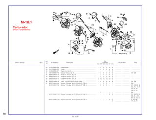 Ref.
Qtd.
Item de serviço T.M.O. Nº da peça Descrição CBR900 Nº de série Nota
Nº
RRN RRP RRR RRS RRT RRV
28 16165-MW0-600 Pulverizador ....................................................................... 4 4 4 4 4 4 .................. .................. ........................
29 16175-MW0-670 Pistão ................................................................................. 4 4 4 4 4 4 .................. .................. ........................
30 16188-MW0-671 Placa Funil de Ar................................................................ – – – – 1 1 .................. .................. ........................
31 16510-MW0-750 Válvula Mistura de Ar......................................................... 4 4 4 4 4 4 .................. .................. AR, SW
32 93892-04010-10 Parafuso-Arruela, 4 x 10 .................................................... 1 1 1 1 1 1 .................. .................. ........................
33 93892-05010-10 Parafuso-Arruela, 5 x 10 .................................................... 2 2 2 2 5 5 .................. .................. ........................
34 93892-05016-10 Parafuso-Arruela, 5 x 16 .................................................... 12 12 12 12 12 12 .................. .................. ........................
35 93893-04014-17 Parafuso-Arruela, 4 x 14 .................................................... 16 16 16 16 16 16 .................. .................. ........................
36 95005-35060-20 Tubo, 3,5 x 60 (95005-35001-20M) ................................... 4 4 4 4 4 4 .................. .................. AR, SW
37 99101-393-1100 Gicleur Principal, # 110 (Cilindro Nº 1 & 4)........................ 2 – 2 2 – – .................. .................. MX
99101-393-1150 Gicleur Principal, # 115 (Cilindro Nº 1 & 4)........................ 2 2 2 2 – – .................. .................. AR, CM, DE, E,
ED, F, G, H, IT ,
ND, SI, SP,
SW, U, 2G
– 2 – – – – .................. .................. MX
99101-GHB-1150 Gicleur Principal, # 115 (Cilindro Nº 1 & 4)........................ – – – – 2 2 .................. .................. AR, BR, CM, E,
ED, G, IT, MX,
ND, SI, SW, U
99101-GHB-1180 Gicleur Principal, # 118 (Cilindro Nº 1 & 4)........................ – – – – 2 2 .................. .................. F, SD, SW
– – – – – 2 .................. .................. AR, G, MX
M-18.1
Carburador
(Peças Componentes)
80
30.10.97
 
