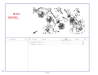 Ref.
Qtd.
Item de serviço T.M.O. Nº da peça Descrição CBR900 Nº de série Nota
Nº
RRN RRP RRR RRS RRT RRV
(40) 99108-MW0-1150 Gicleur, # 115..................................................................... – 4 4 4 4 4 .................. .................. AR
– 4 4 4 – – .................. .................. SW
99108-MY5-1150 Gicleur, # 115..................................................................... – – – – 4 4 .................. .................. SW
M-18.1
Carburador
(Peças Componentes)
82
30.10.97
 